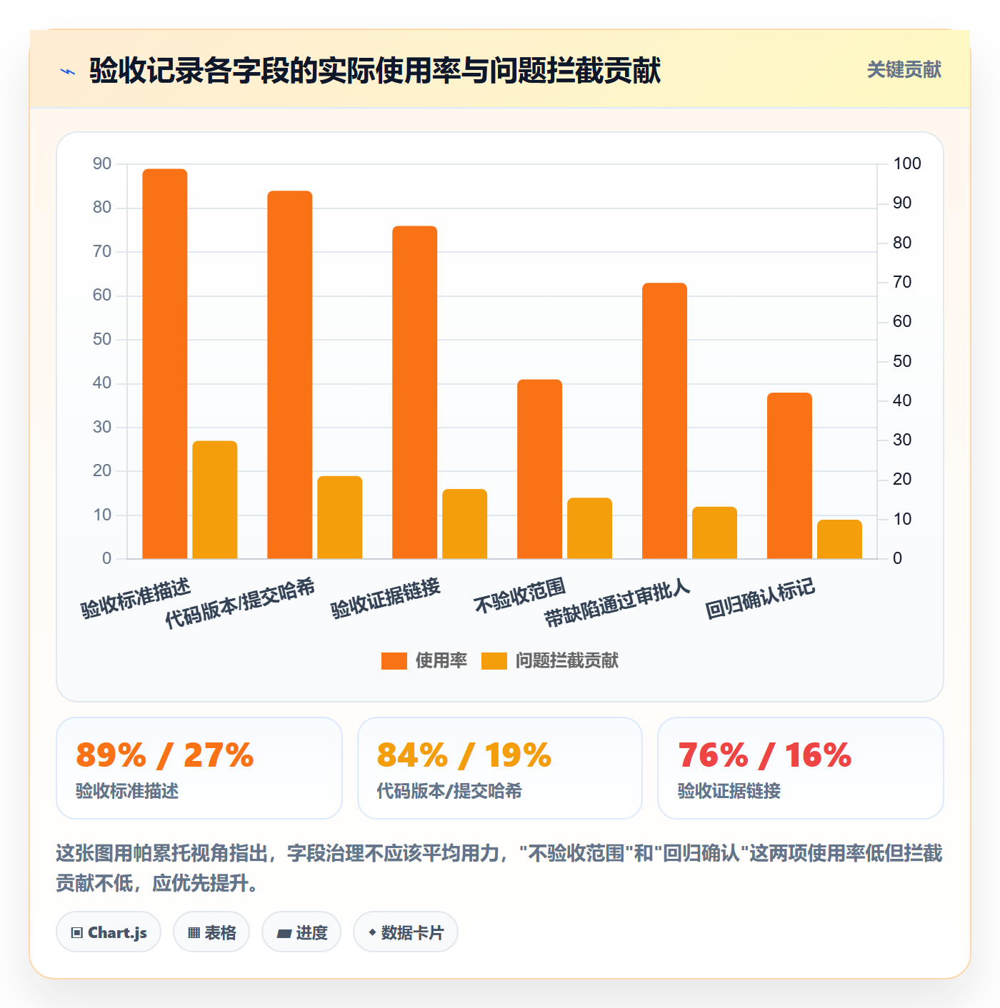验收记录实操方法:研发团队提升任务验收效率的落地方案方法与模板