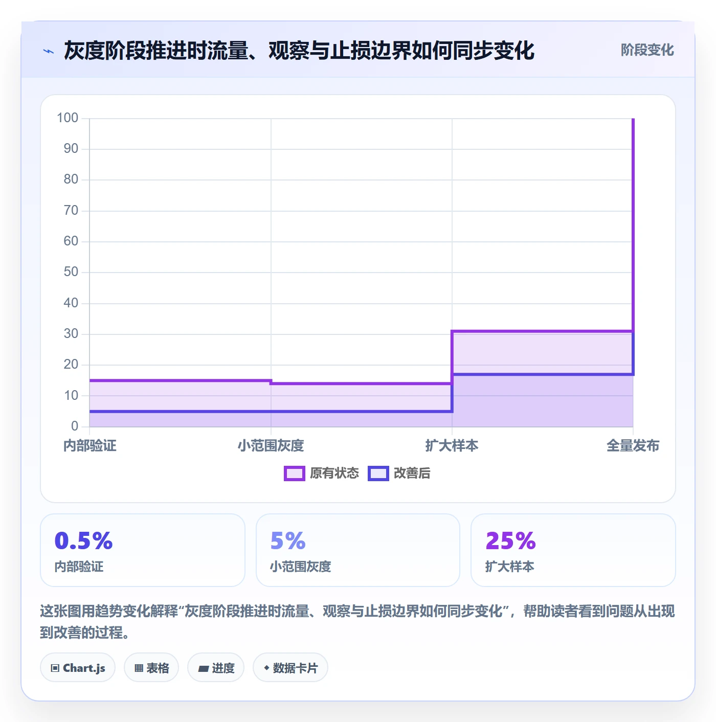 回滚怎么做?研发团队风险控制:发布管理从0到1