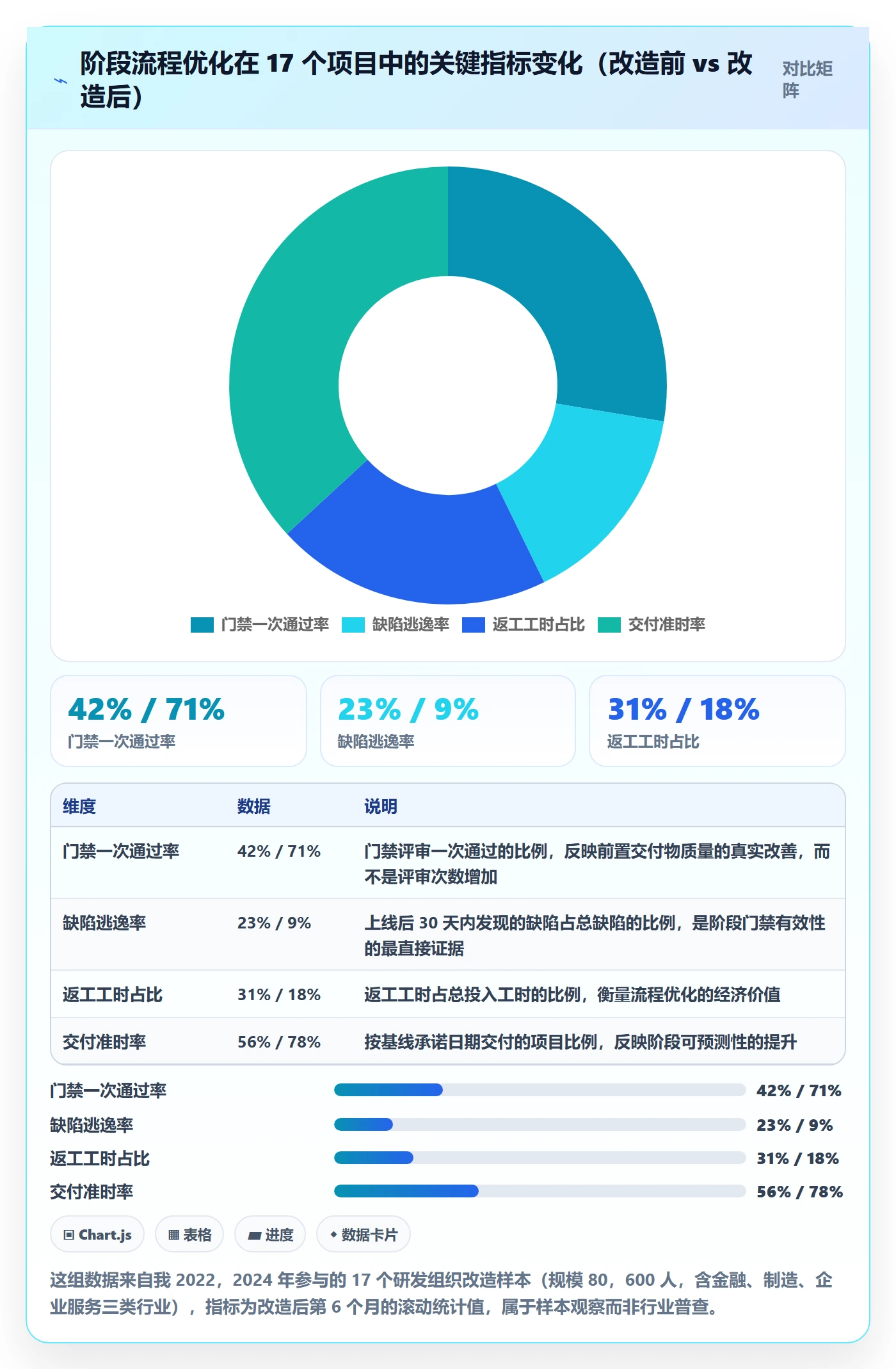 项目阶段项目阶段教程：项目经理流程优化，避坑指南