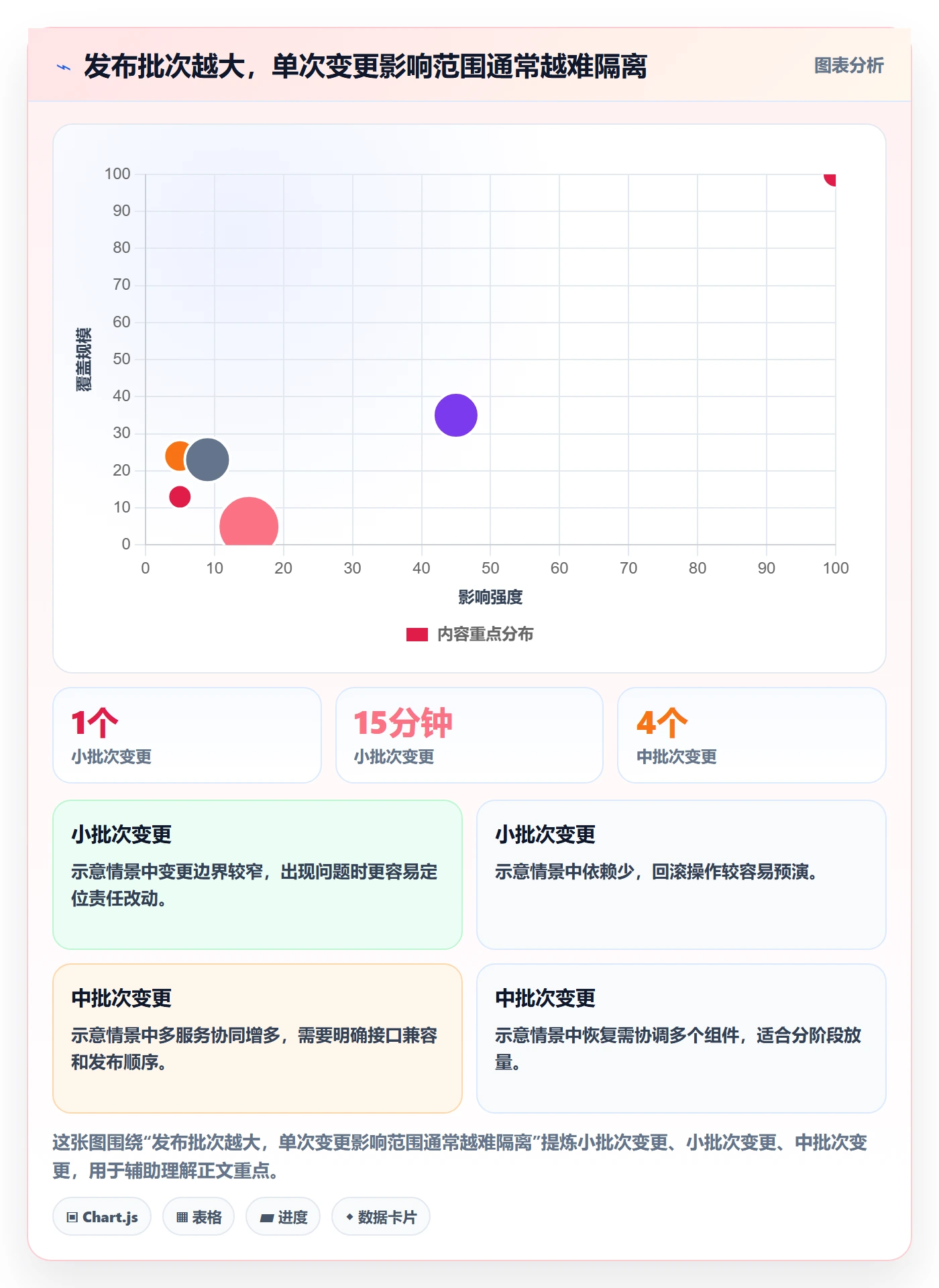 版本发布时间流程与规范：研发团队版本管理最佳实践关键指标
