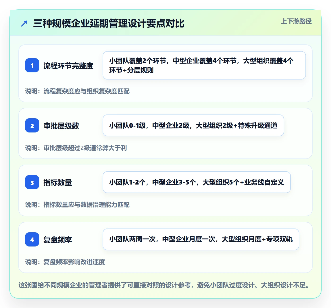 延期流程与规范:管理层任务执行协同管理关键指标