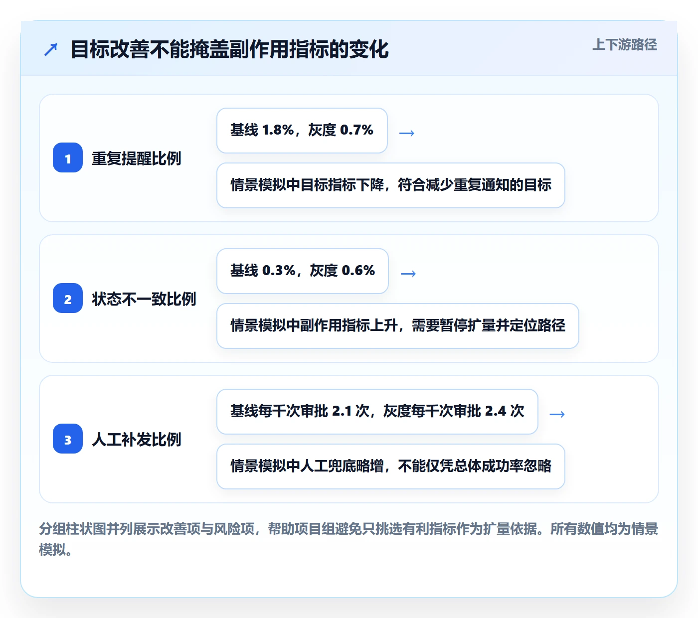 发布管理如何做好灰度发布?项目成员最佳实践与操作步骤