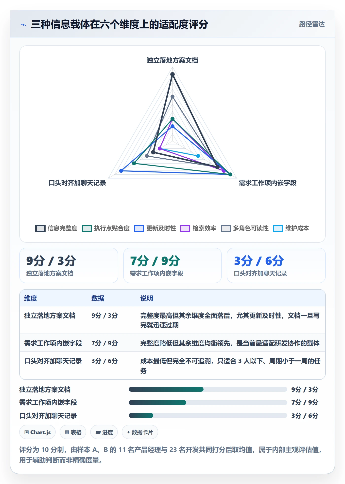 取消落地方案：产品经理开展任务执行的效率提升案例解析