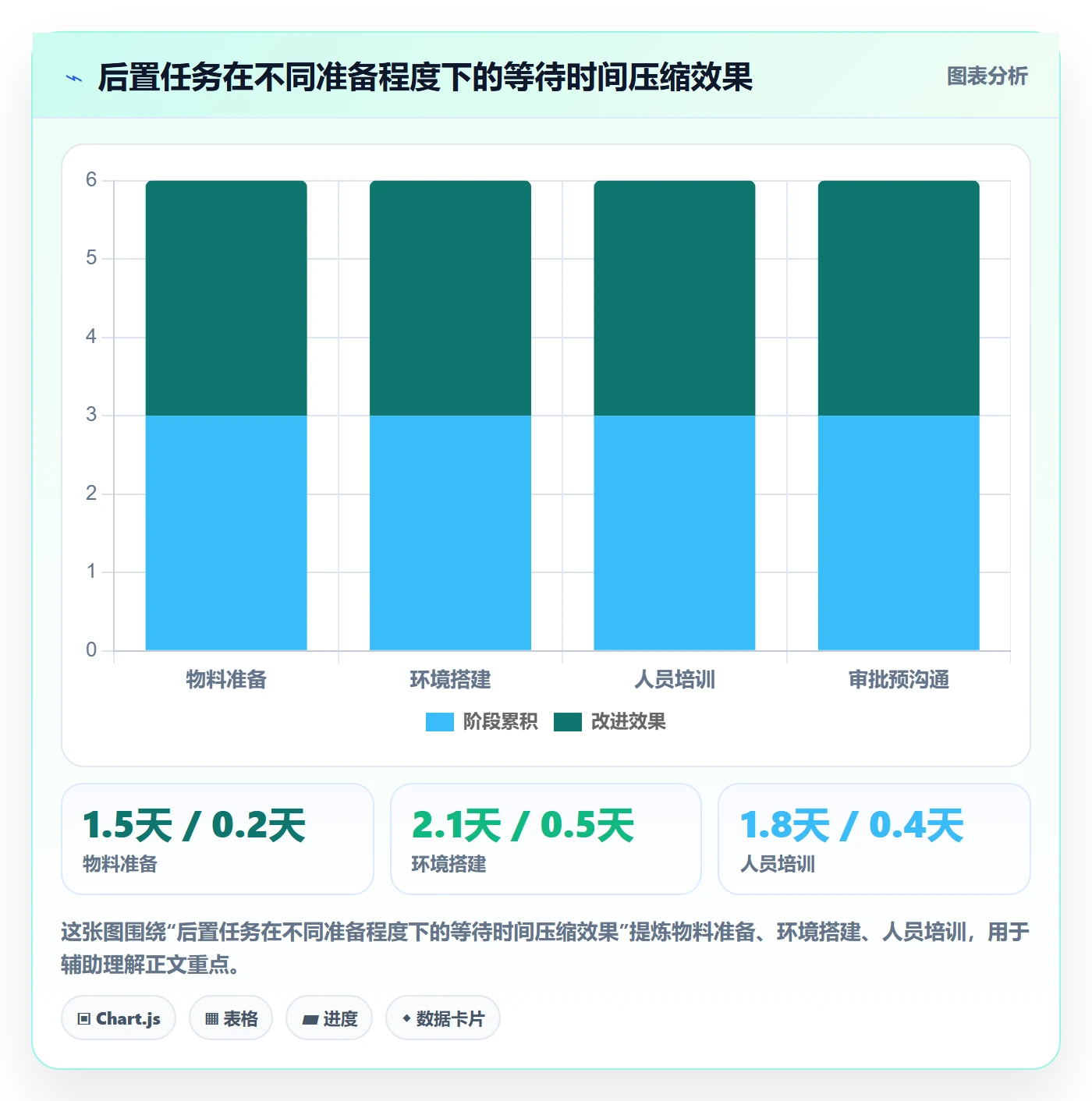 后置任务怎么做?企业管理者效率提升:任务依赖从0到1