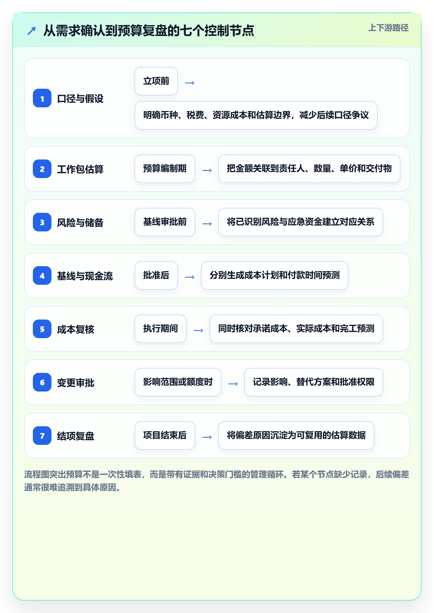 预算分配怎么做?项目经理落地方案:预算管理从0到1