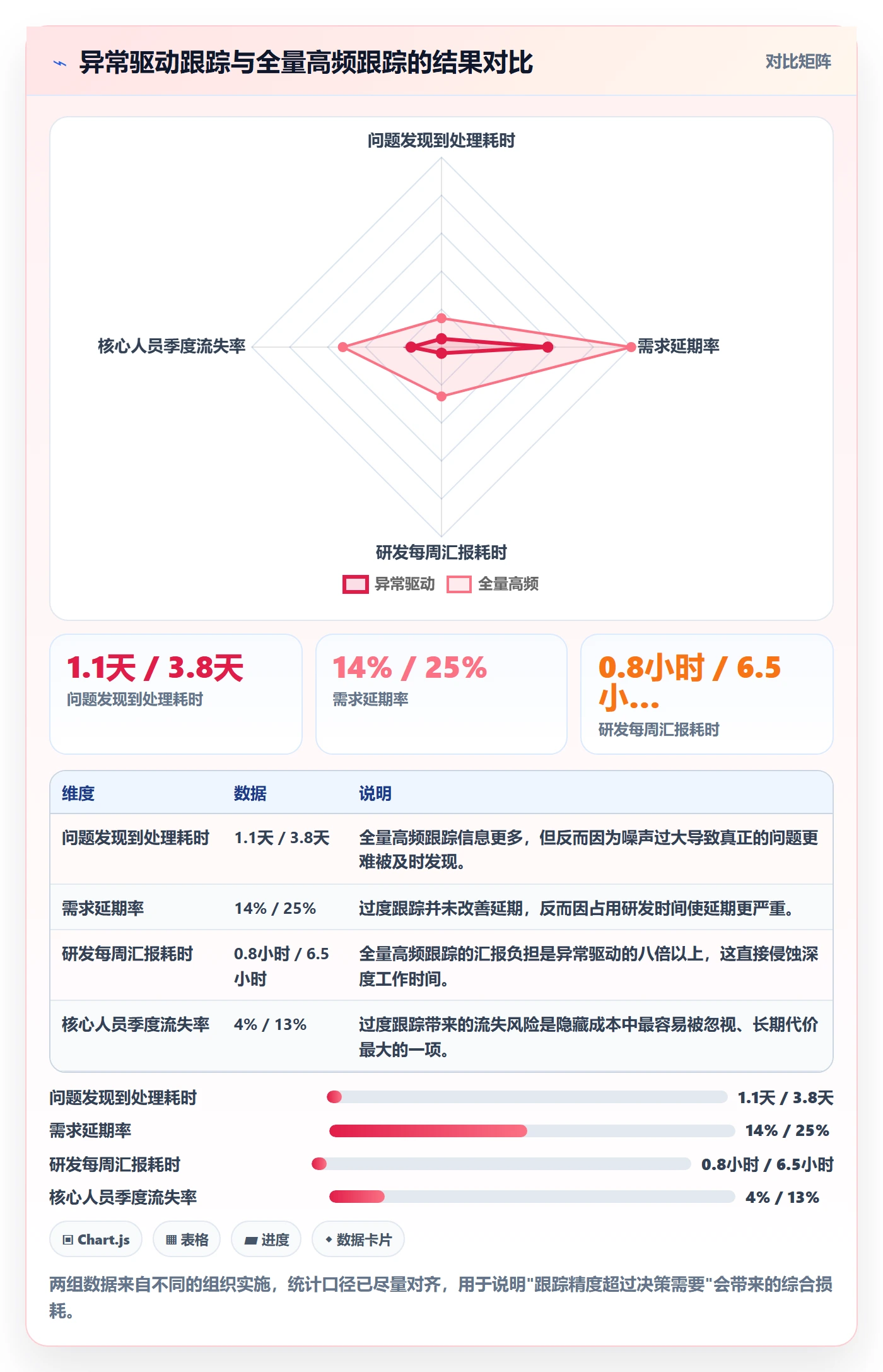 跟踪最佳实践：研发团队进度跟踪落地方案，常见问题