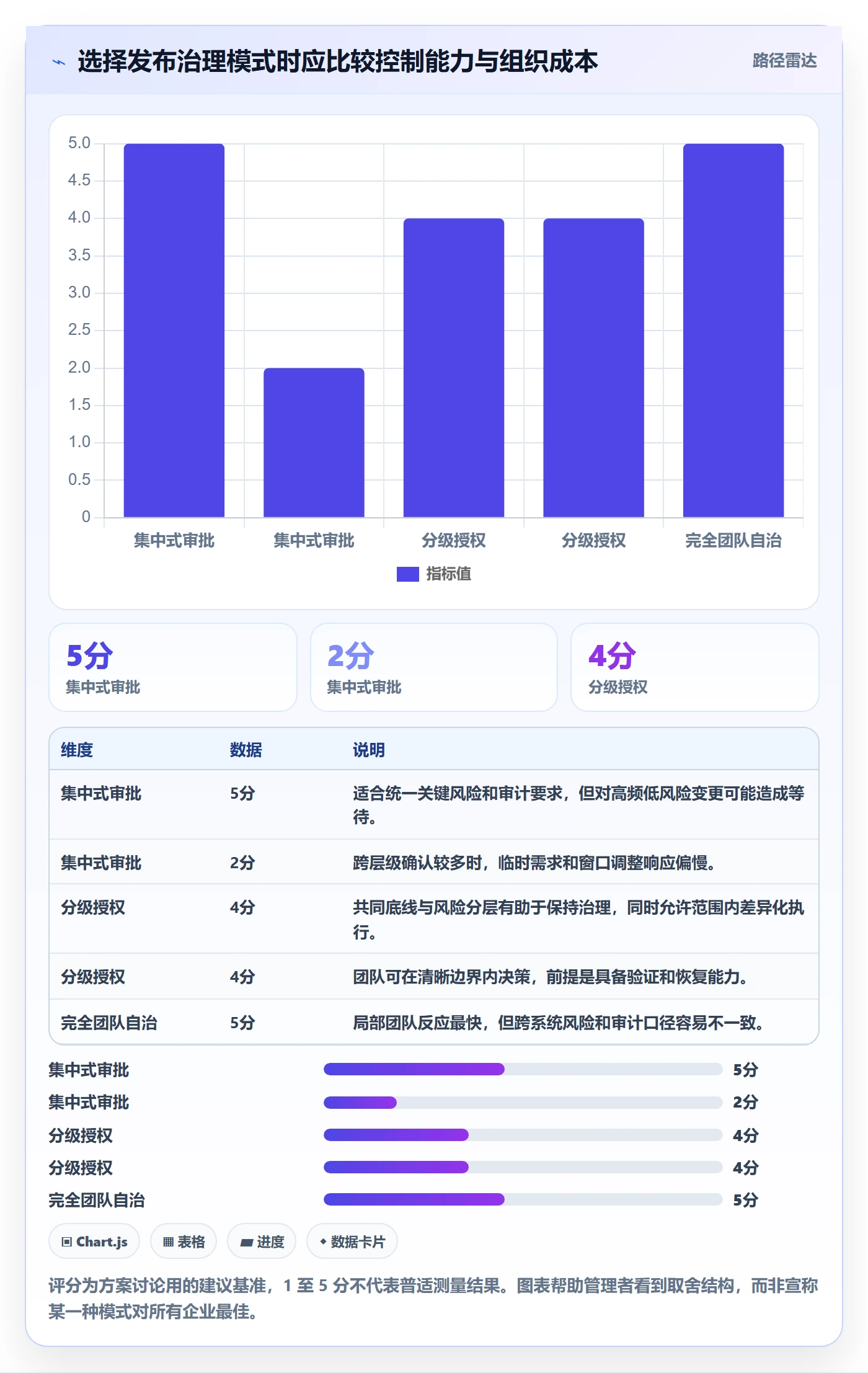 上线管理指南：企业管理者如何做好发布管理，入门指南全流程
