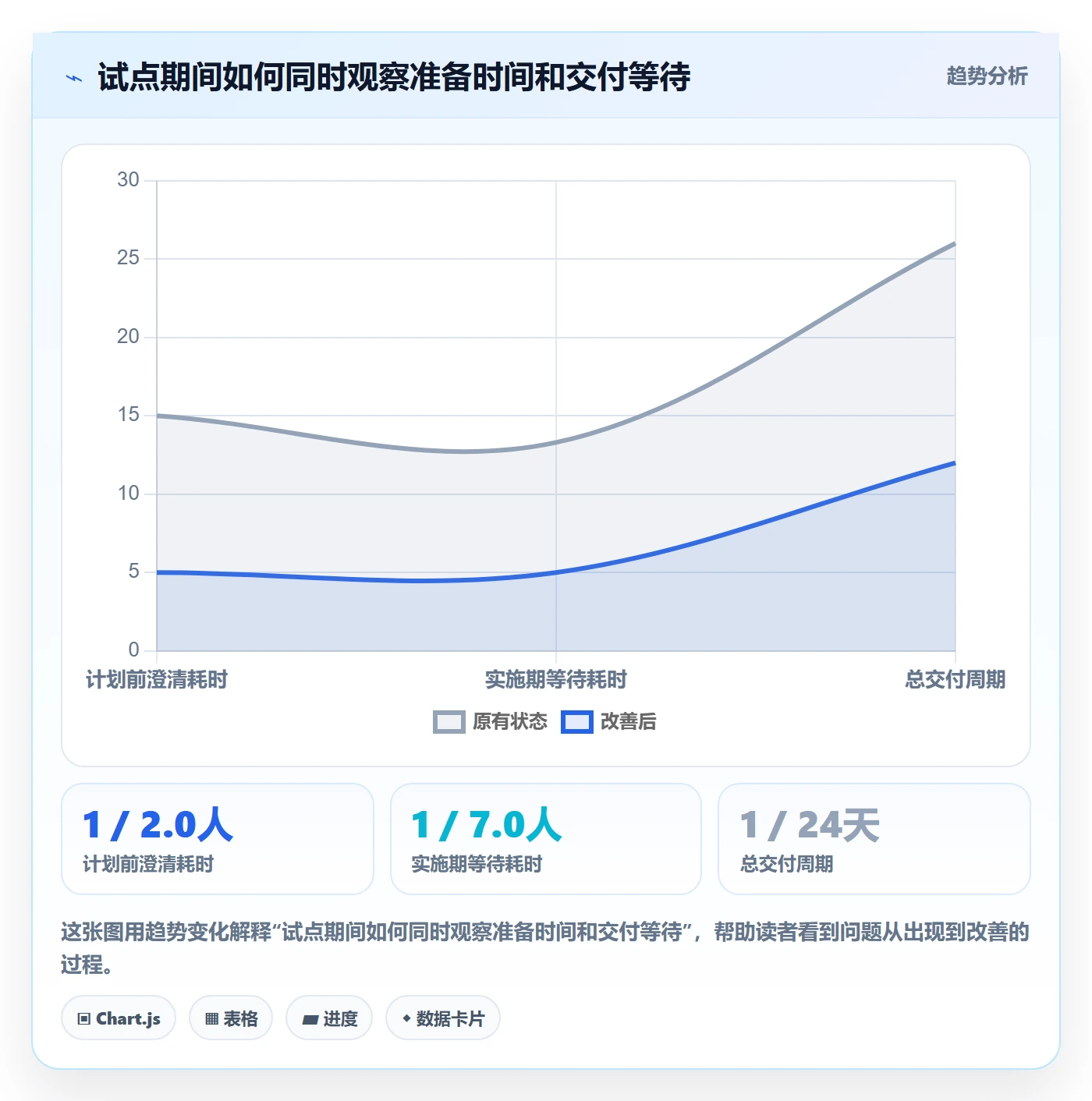 敏捷项目Feature教程:实施团队制度设计,避坑指南
