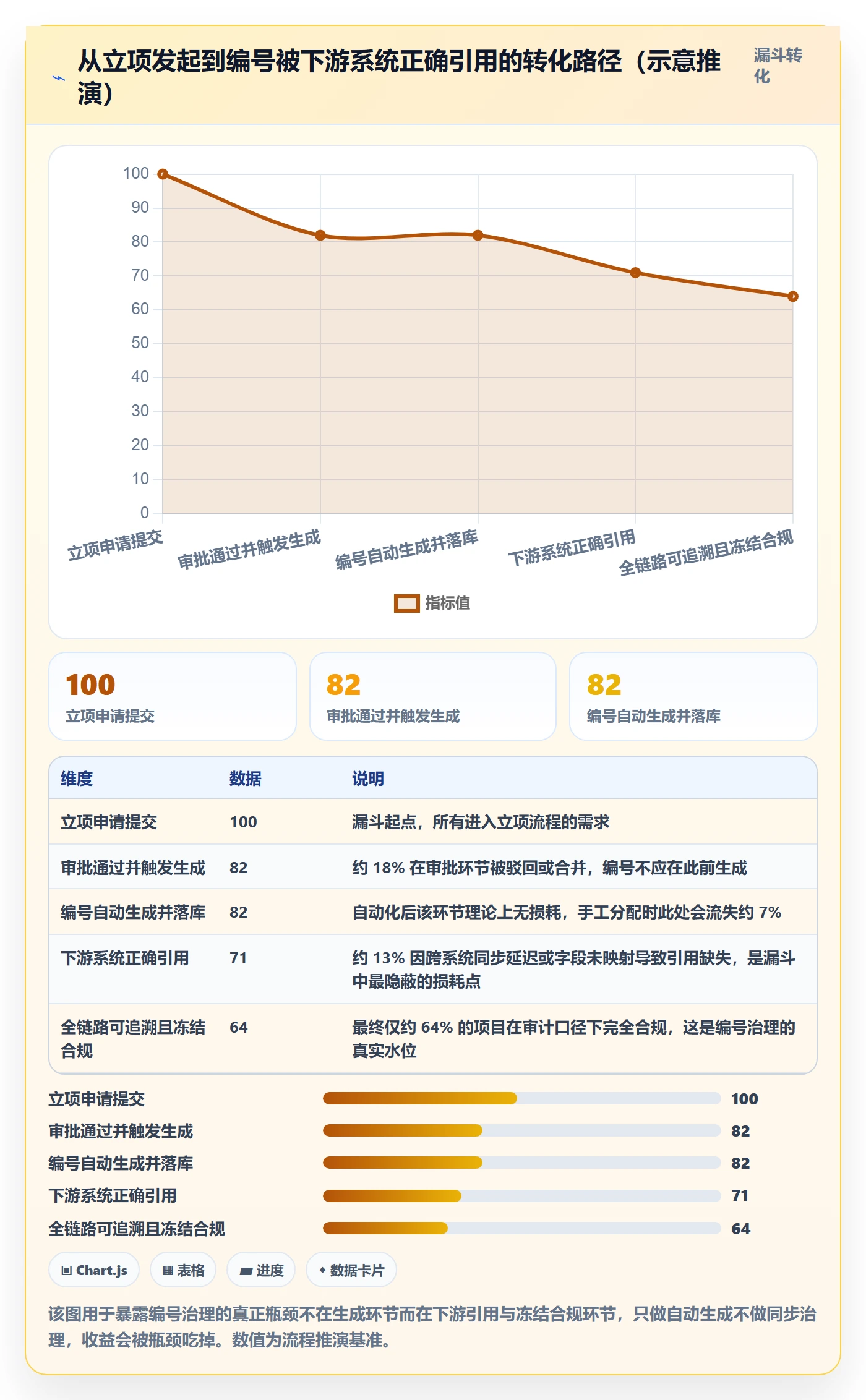 项目立项项目编号教程:产品经理流程优化,避坑指南