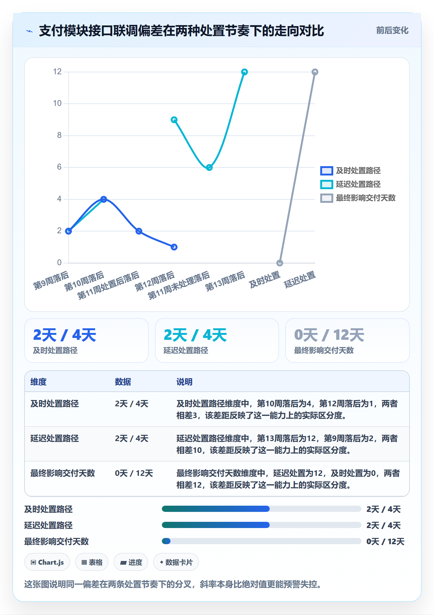 进度偏差落地方案：项目经理开展进度管理的落地方案案例解析