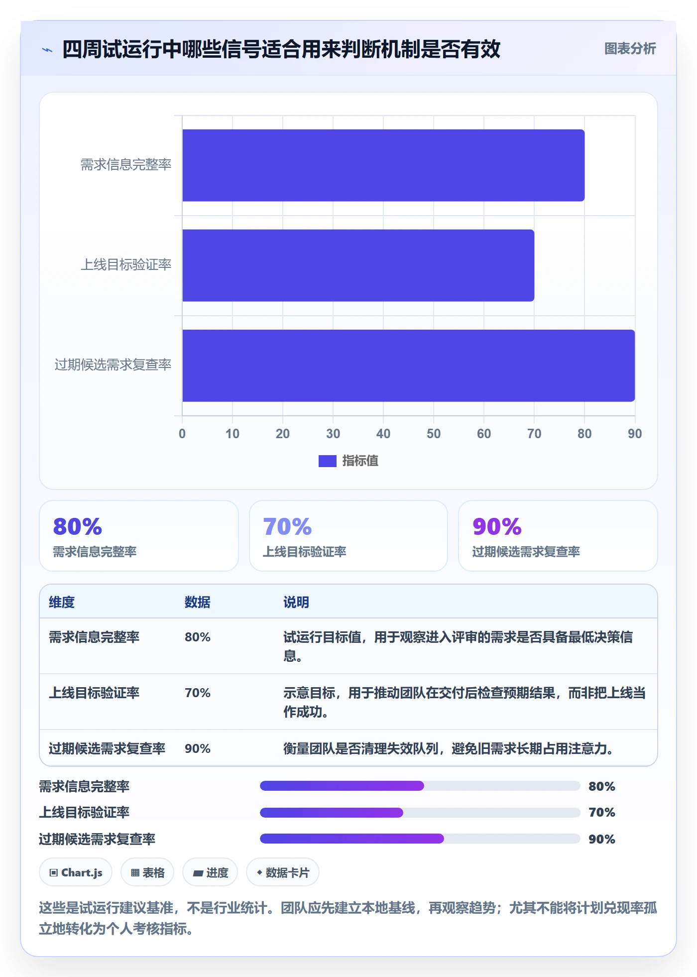 需求优先级管理方法大全：研发团队需求管理效率提升落地清单
