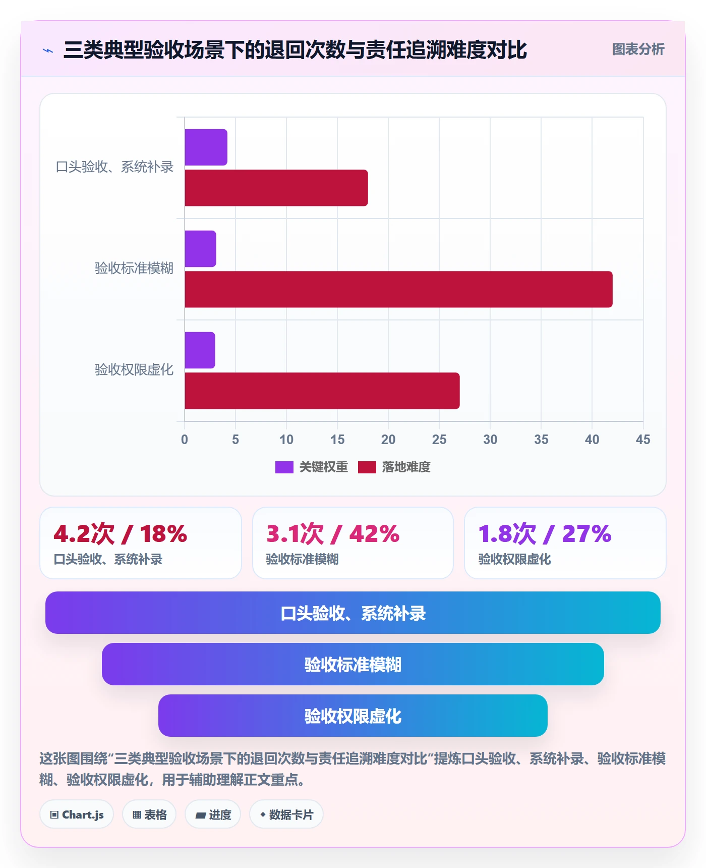 任务验收提交教程:企业管理者入门指南,避坑指南