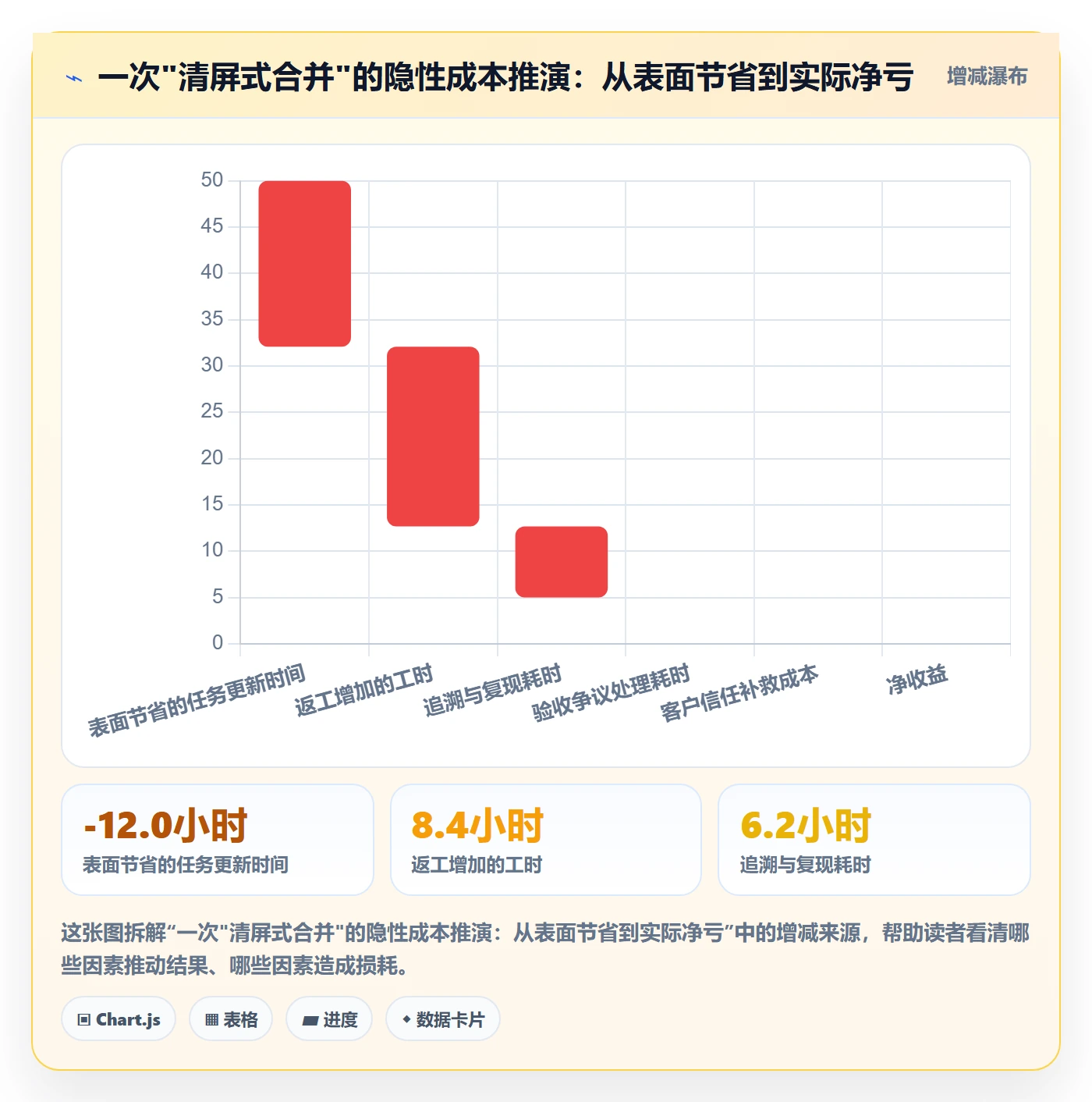 任务合并最佳实践：实施团队任务管理最佳实践，常见问题
