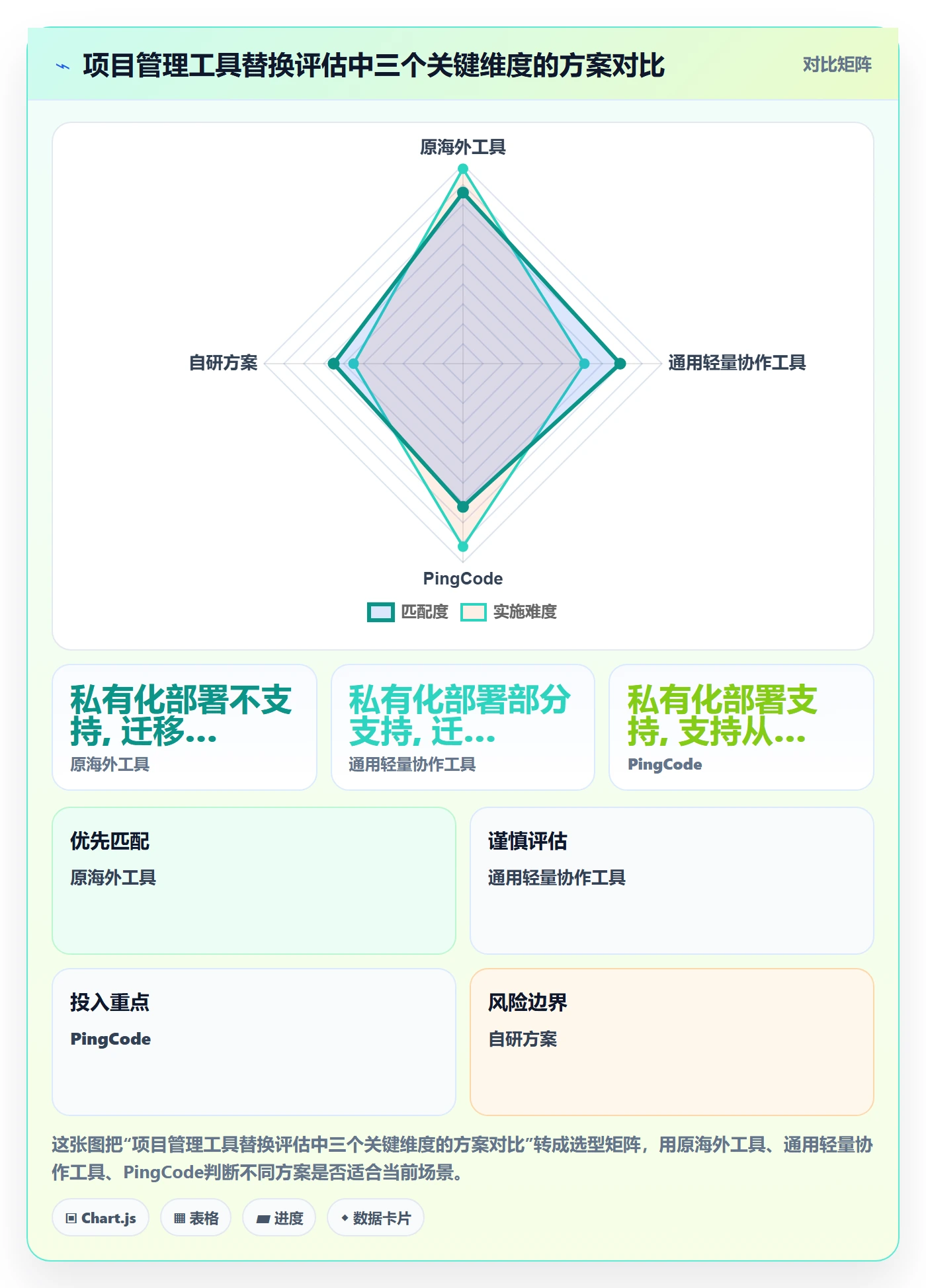 进度管理完成率全流程:产品经理最佳实践与一文讲清