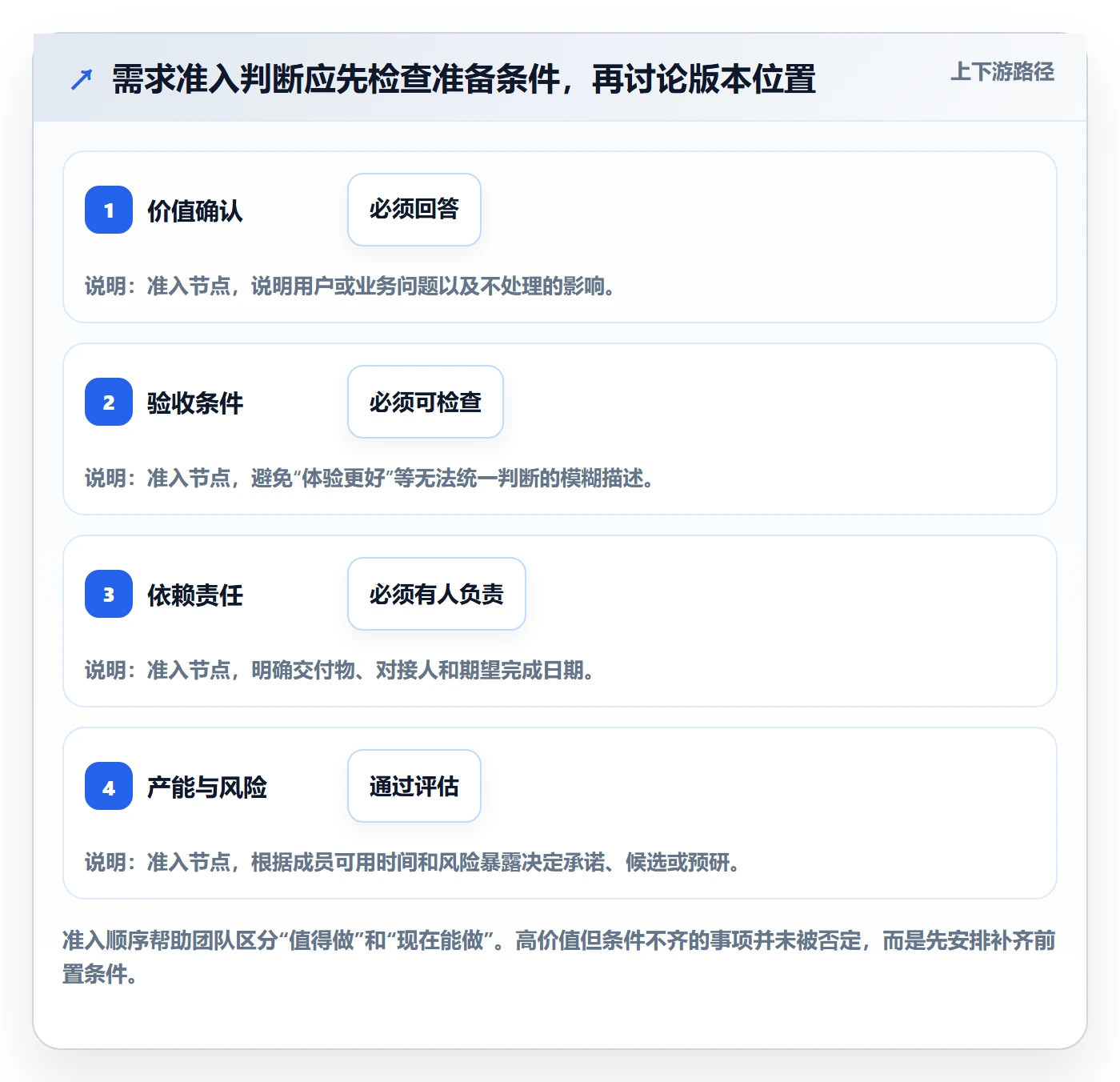 需求排期如何做好版本规划?项目成员协同管理与操作步骤