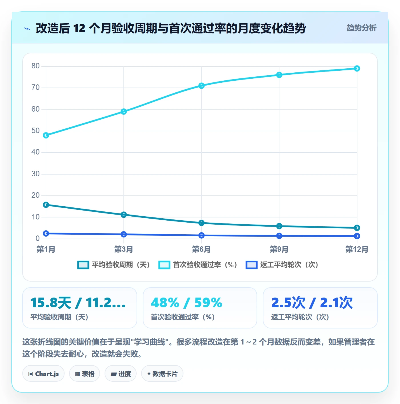 审核管理方法大全:跨部门团队任务验收效率提升落地清单
