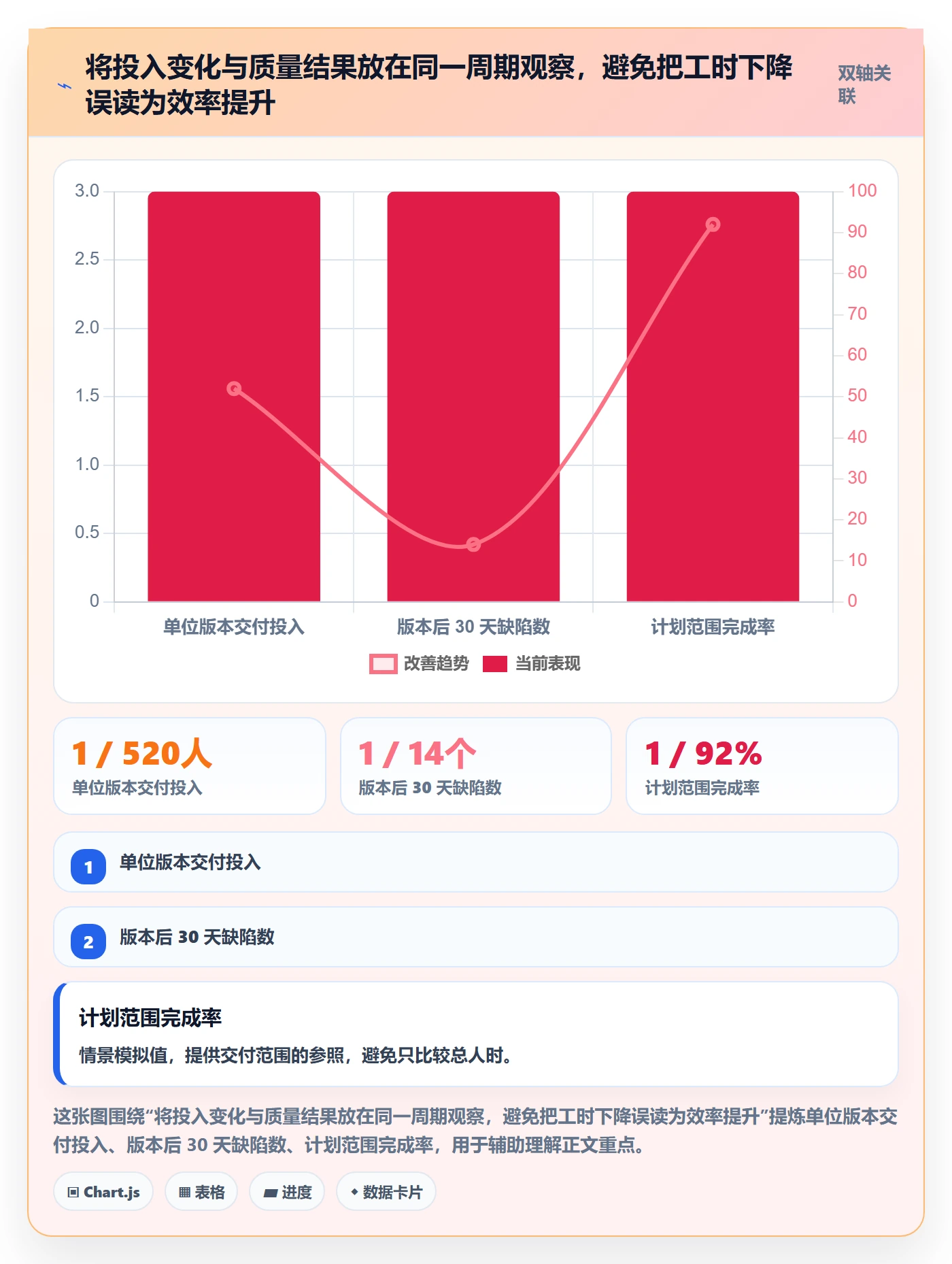 项目工时落地方案:研发团队开展工时表的落地方案案例解析