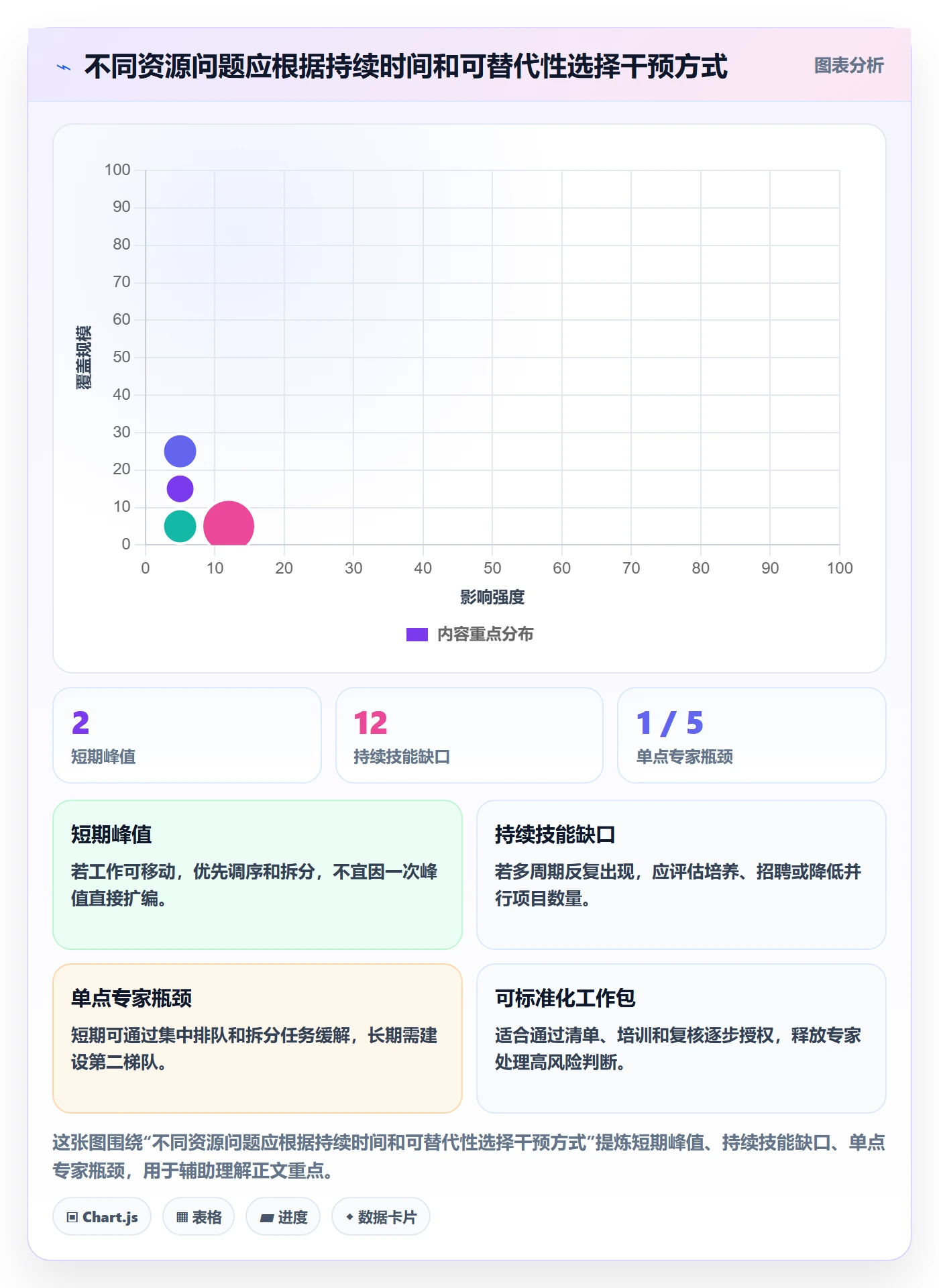 资源冲突实操方法：项目经理提升人力资源计划效率的实操方法方法与模板
