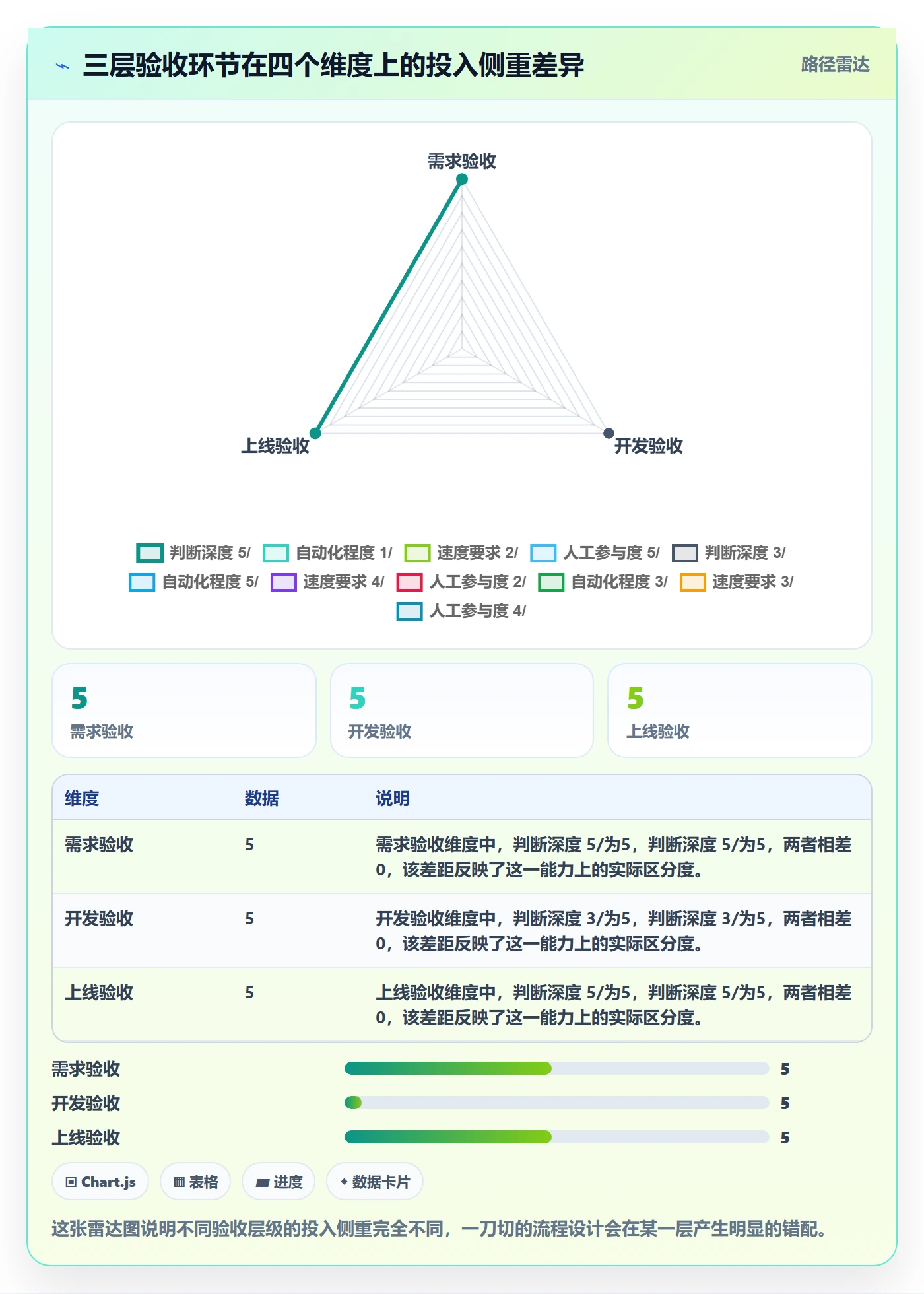 审核管理指南：管理层如何做好任务验收，流程优化全流程