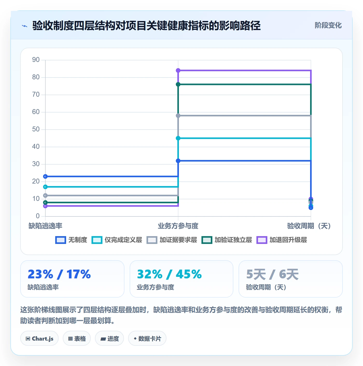 确认完成落地方案：产品经理开展任务验收的制度设计案例解析