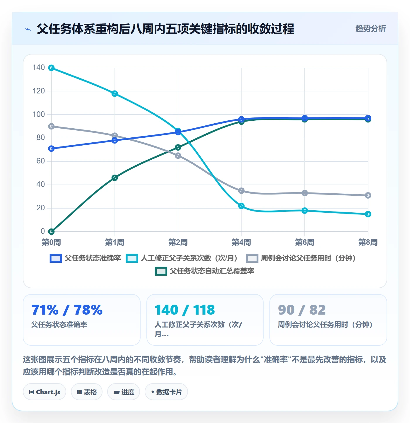 任务管理如何做好父任务?管理层流程优化与操作步骤
