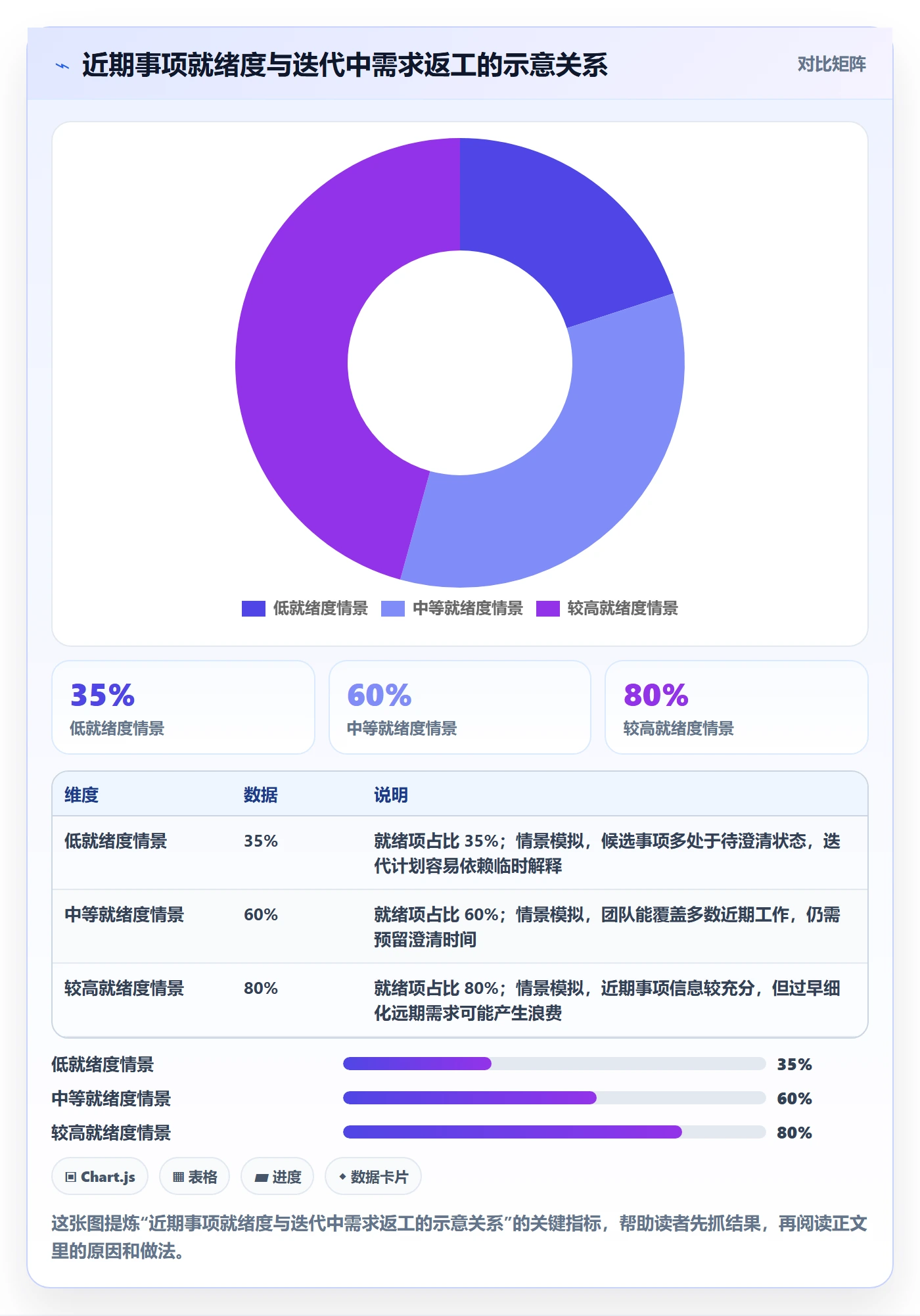 敏捷项目如何做好Backlog？项目成员协同管理与操作步骤