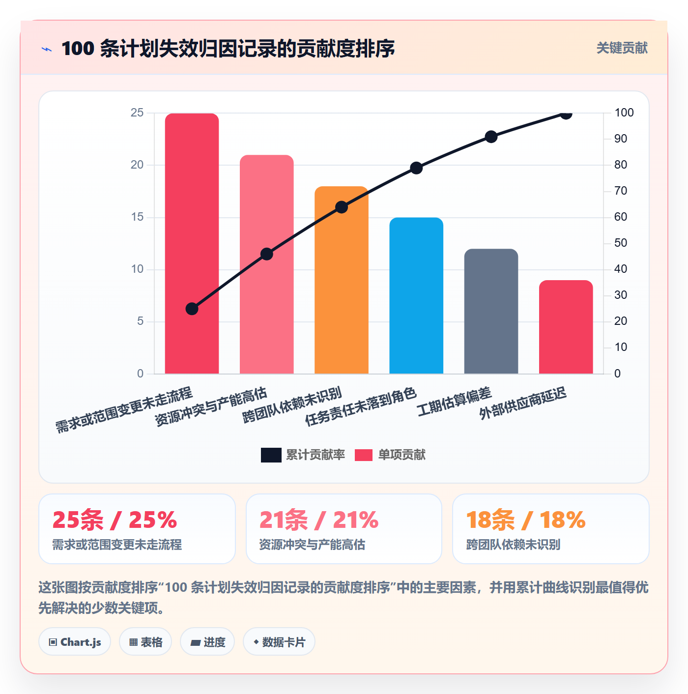 项目规划如何做好项目计划？PMO制度设计与操作步骤
