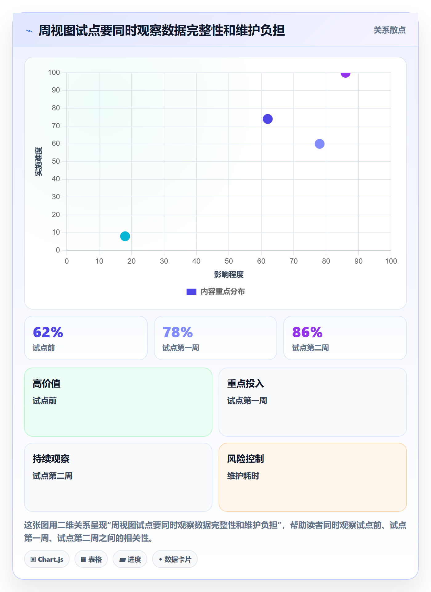周视图怎么做？项目经理落地方案：日历视图从0到1