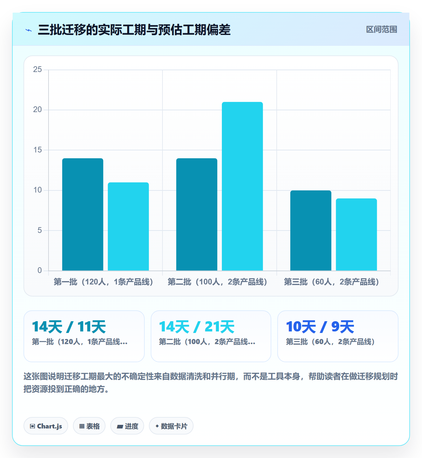 任务怎么做？PMO实操方法：任务管理从0到1