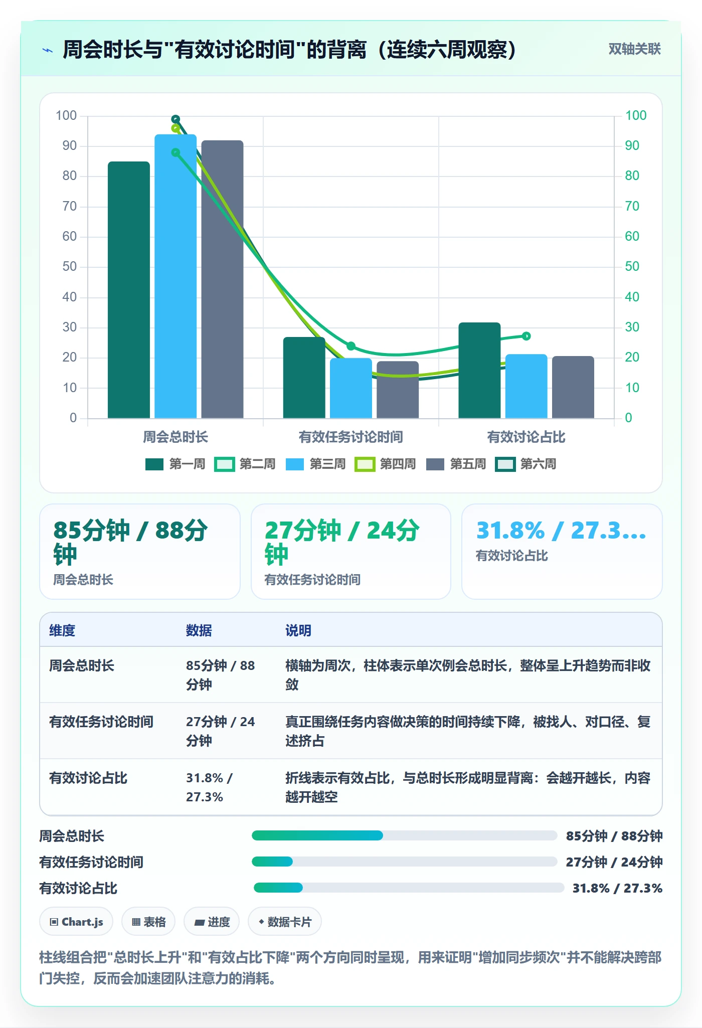执行人最佳实践:跨部门团队任务管理落地方案,常见问题