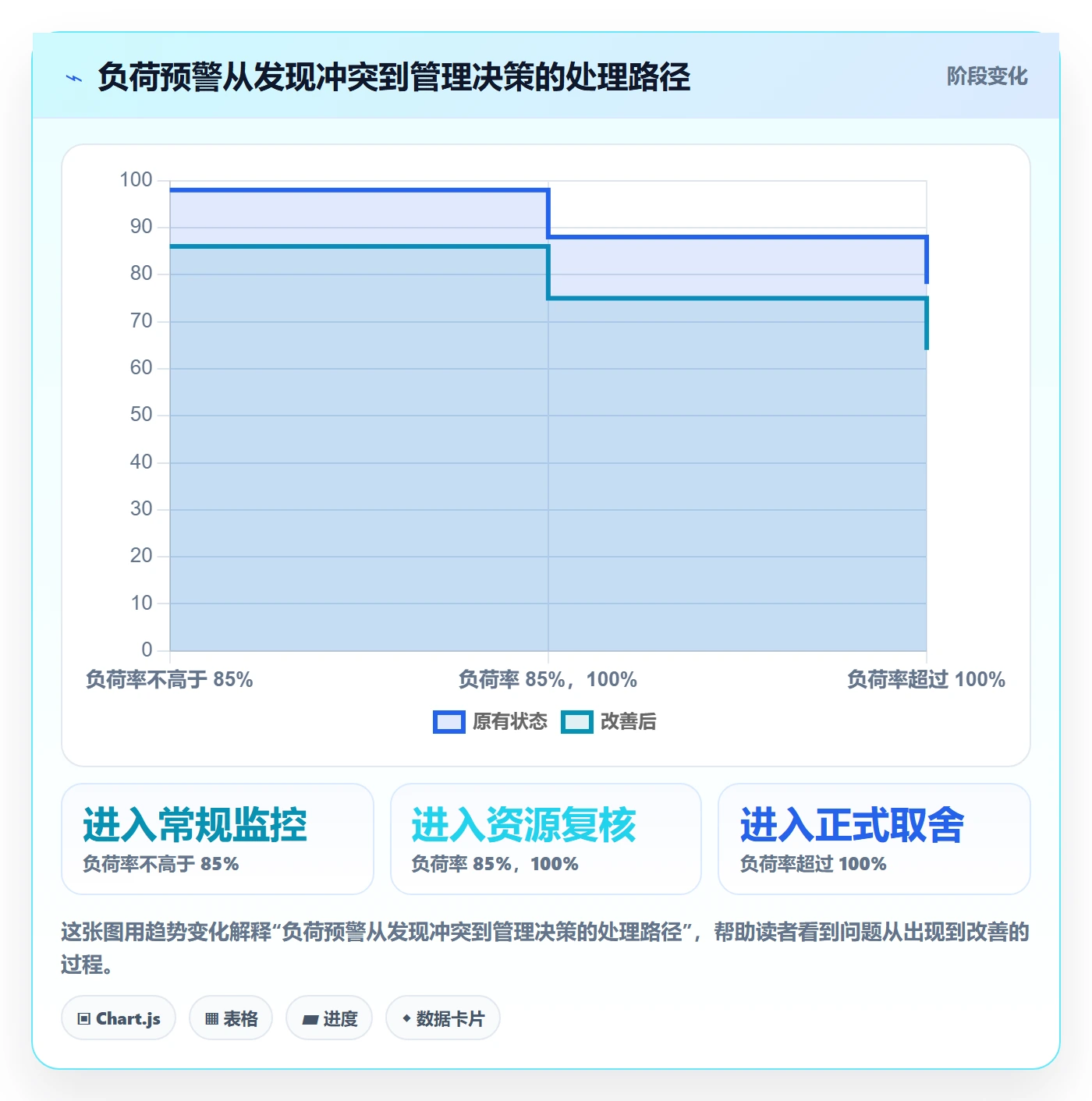 资源负载负荷教程:项目负责人落地方案,避坑指南