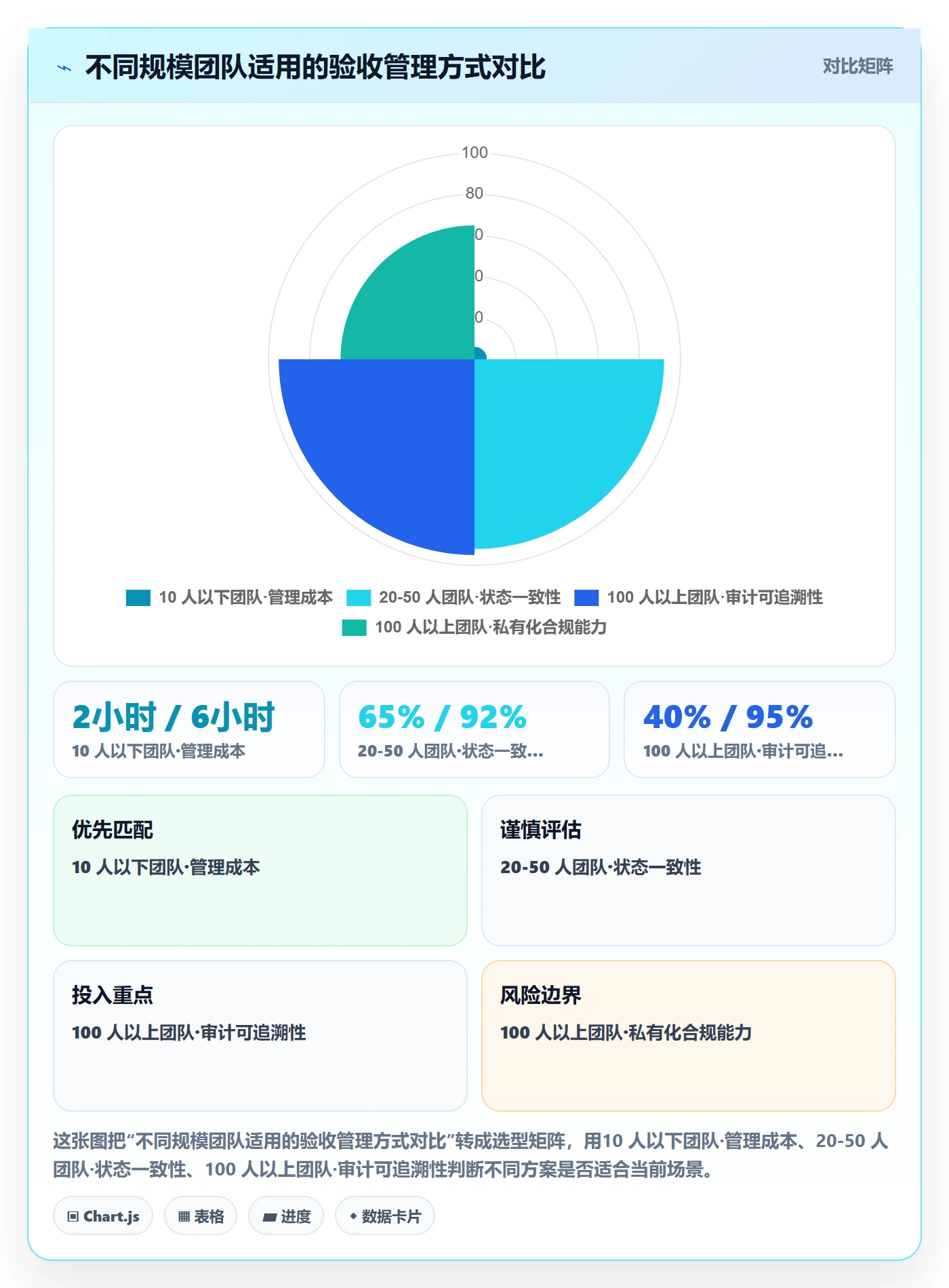 任务验收验收全流程:项目经理落地方案与一文讲清