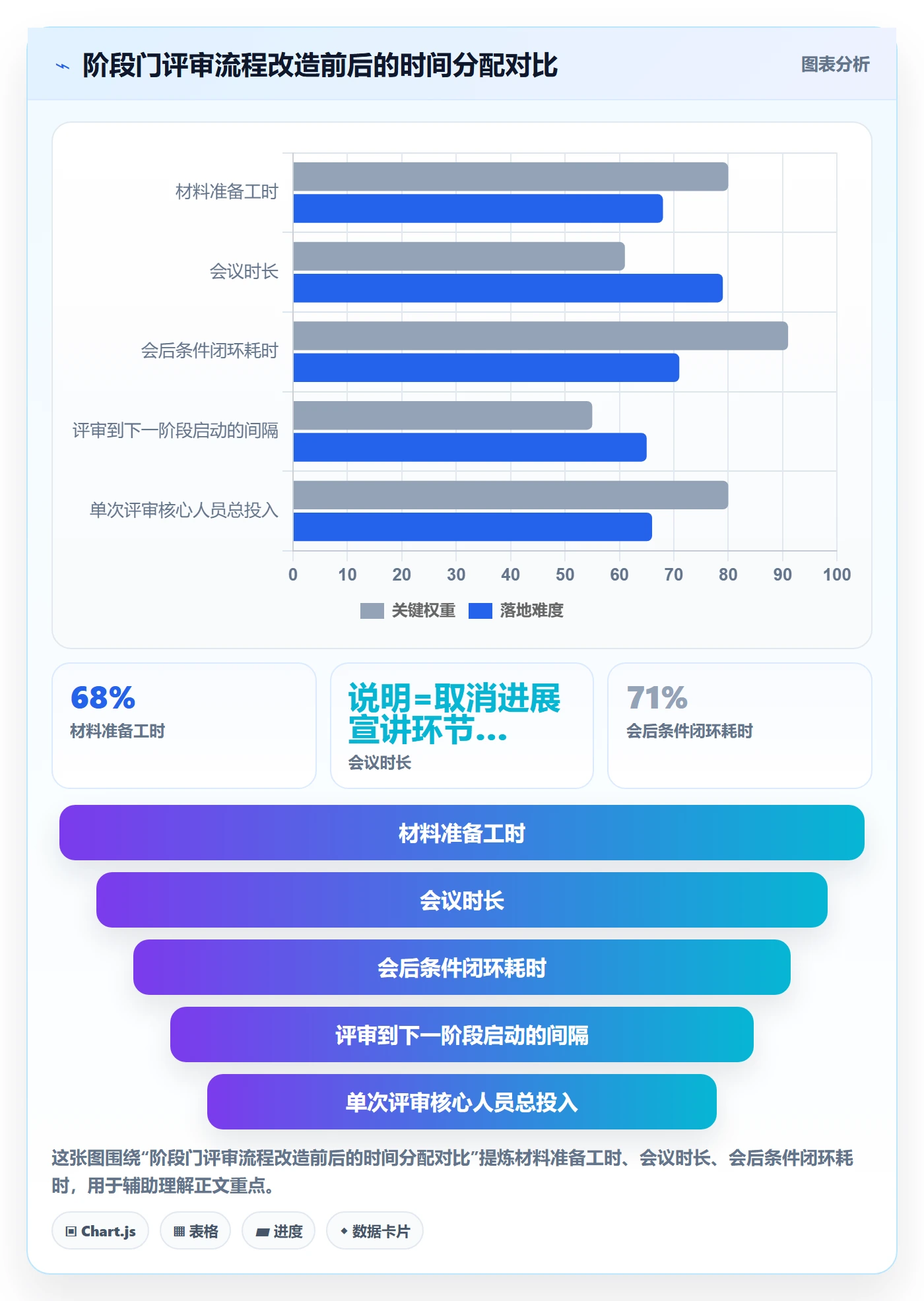 项目阶段如何做好阶段门?跨部门团队制度设计与操作步骤