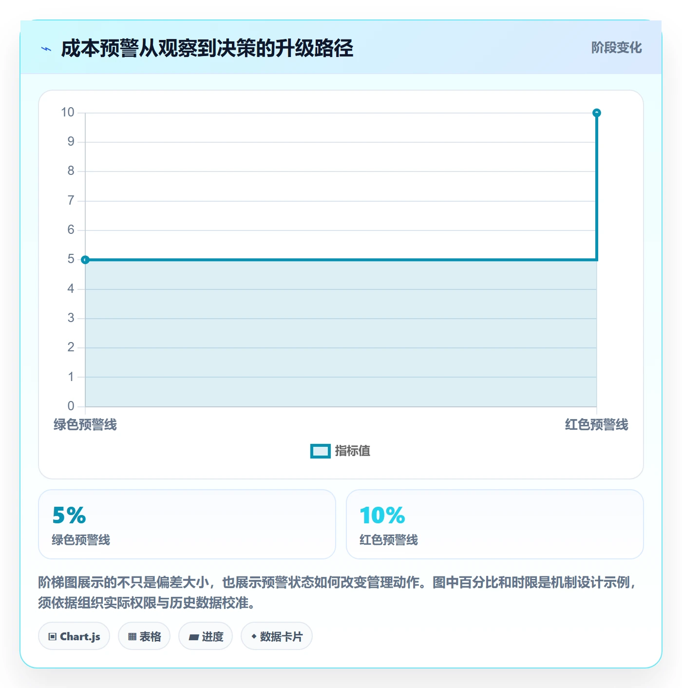 成本管理方法大全:PMO成本管理落地方案落地清单