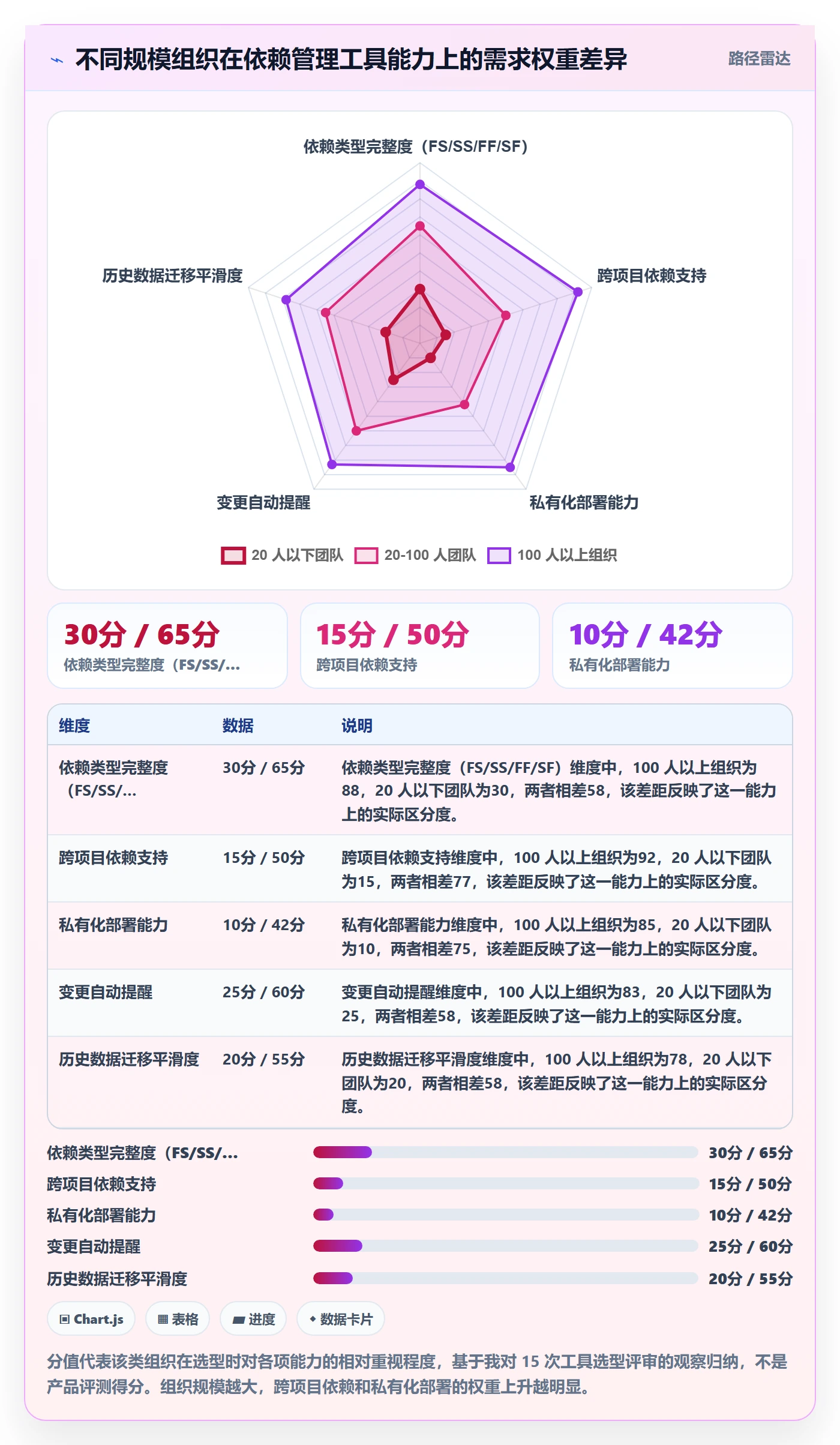 SS最佳实践：项目负责人任务依赖入门指南，常见问题