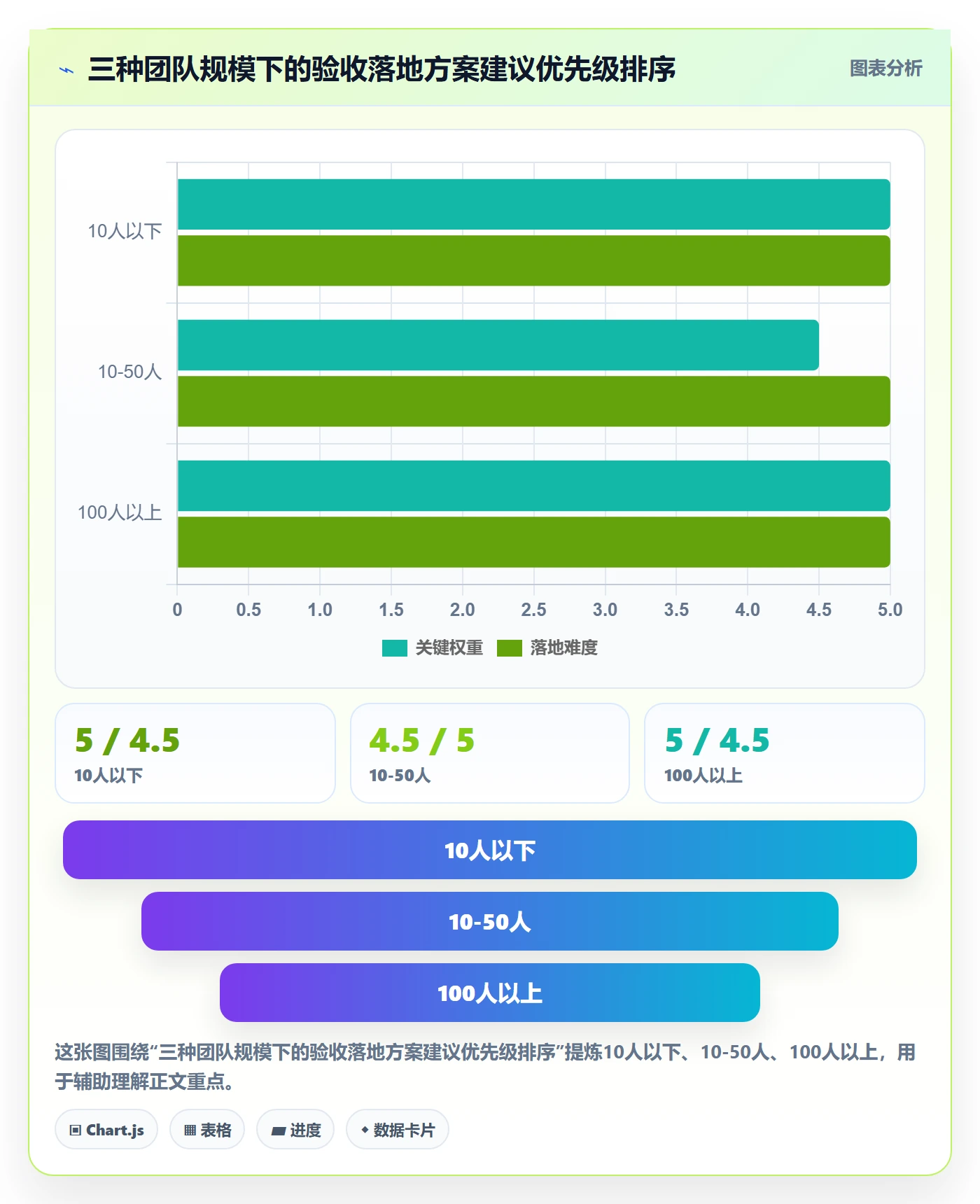 返工最佳实践:实施团队任务验收落地方案,常见问题