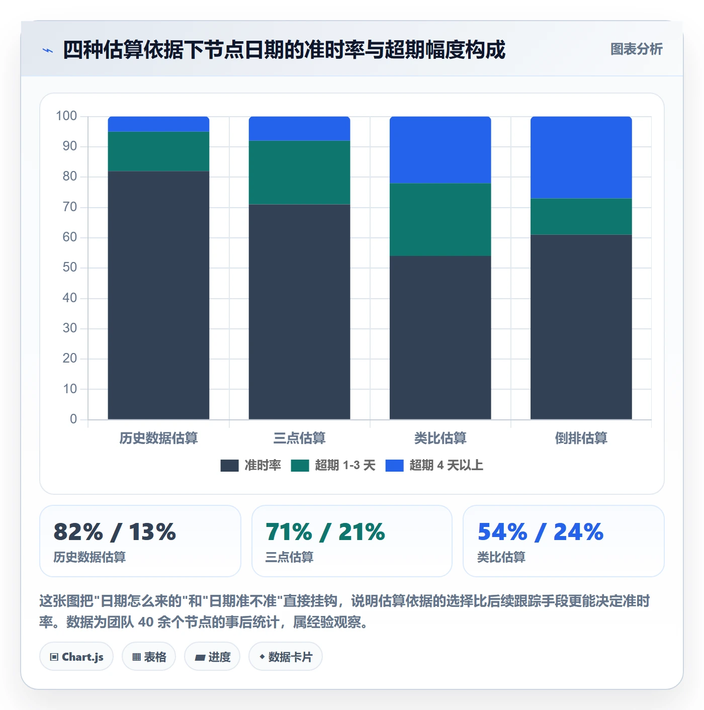 节点日期怎么做？产品经理效率提升：里程碑从0到1