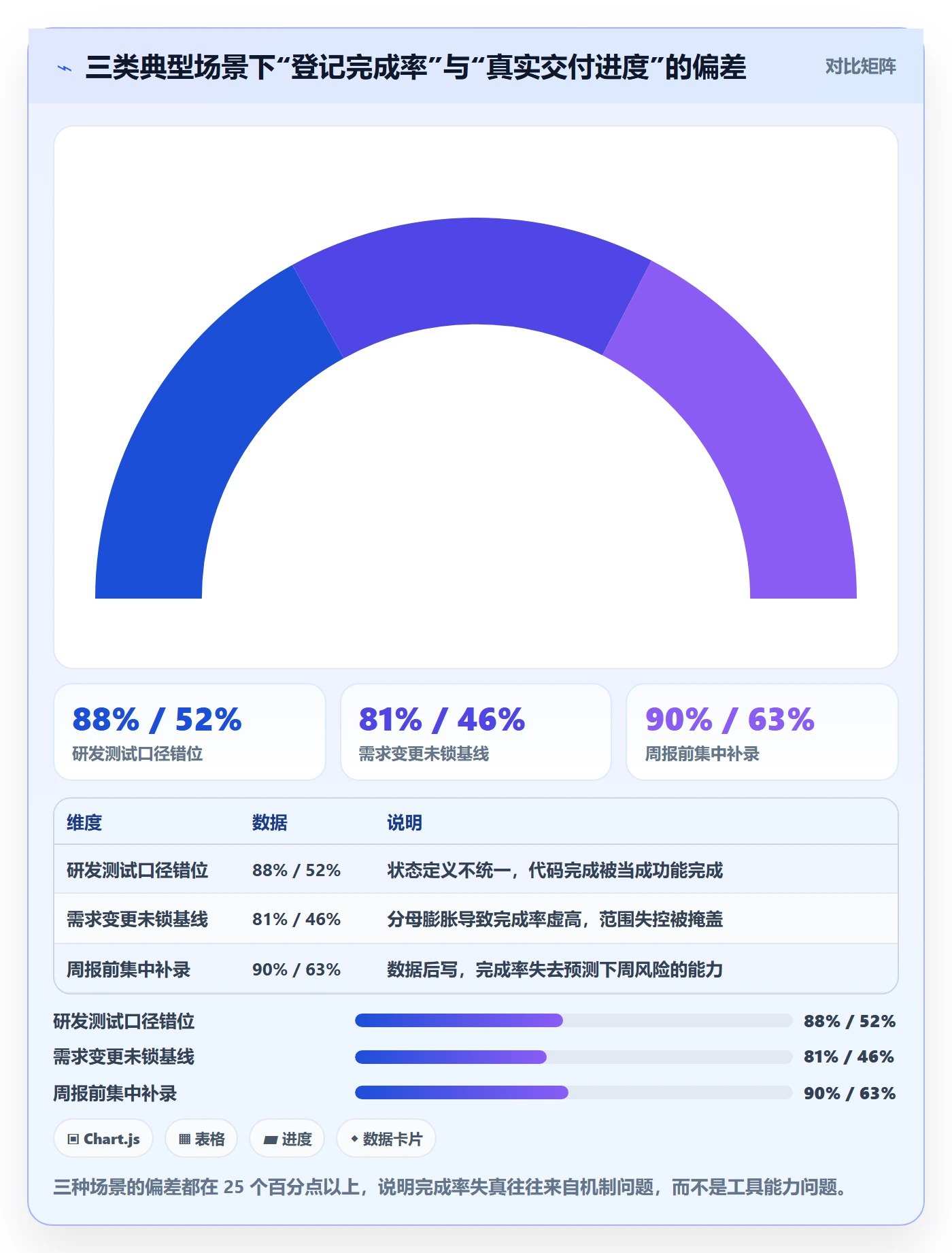 进度管理完成率教程：PMO入门指南，避坑指南