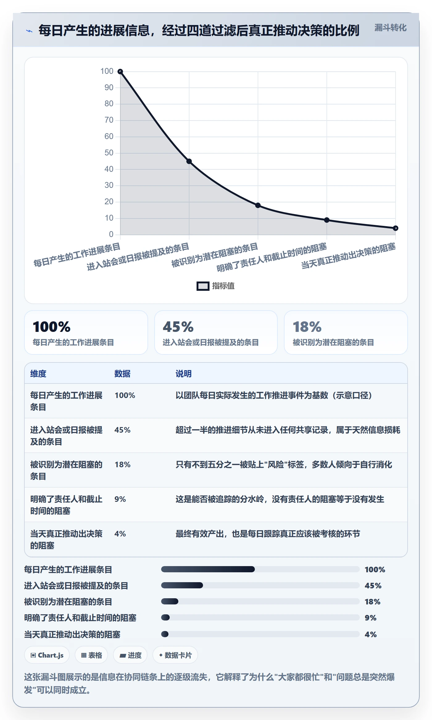 进度跟踪每日进展教程：产品经理协同管理，避坑指南