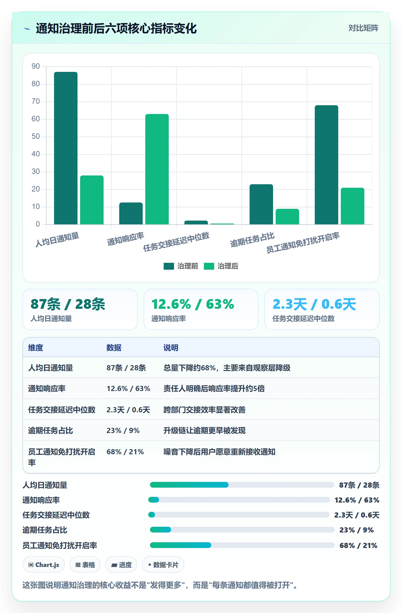 消息通知管理指南：跨部门团队如何做好任务提醒，实操方法全流程