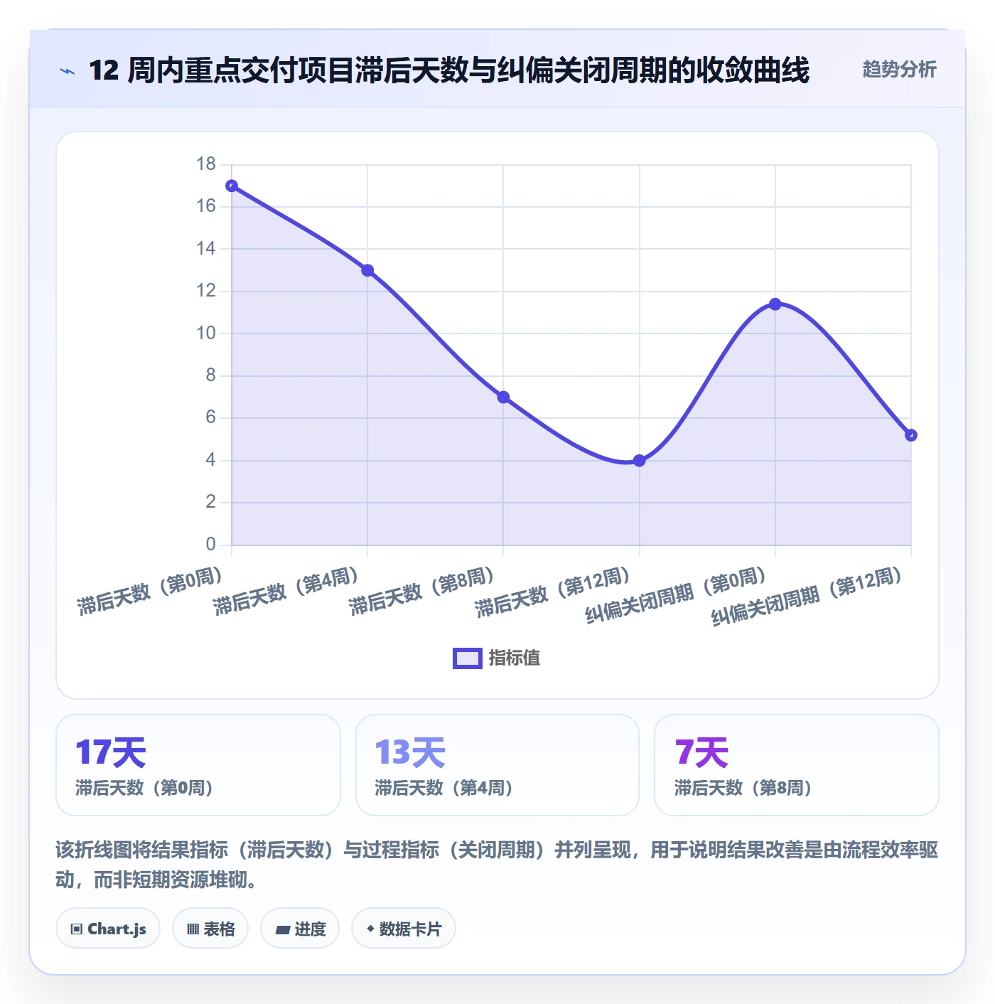 进度偏差落地方案:跨部门团队开展进度管理的效率提升案例解析