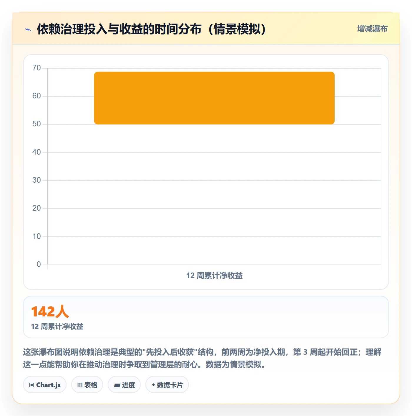 依赖关系最佳实践:项目成员任务依赖入门指南,常见问题