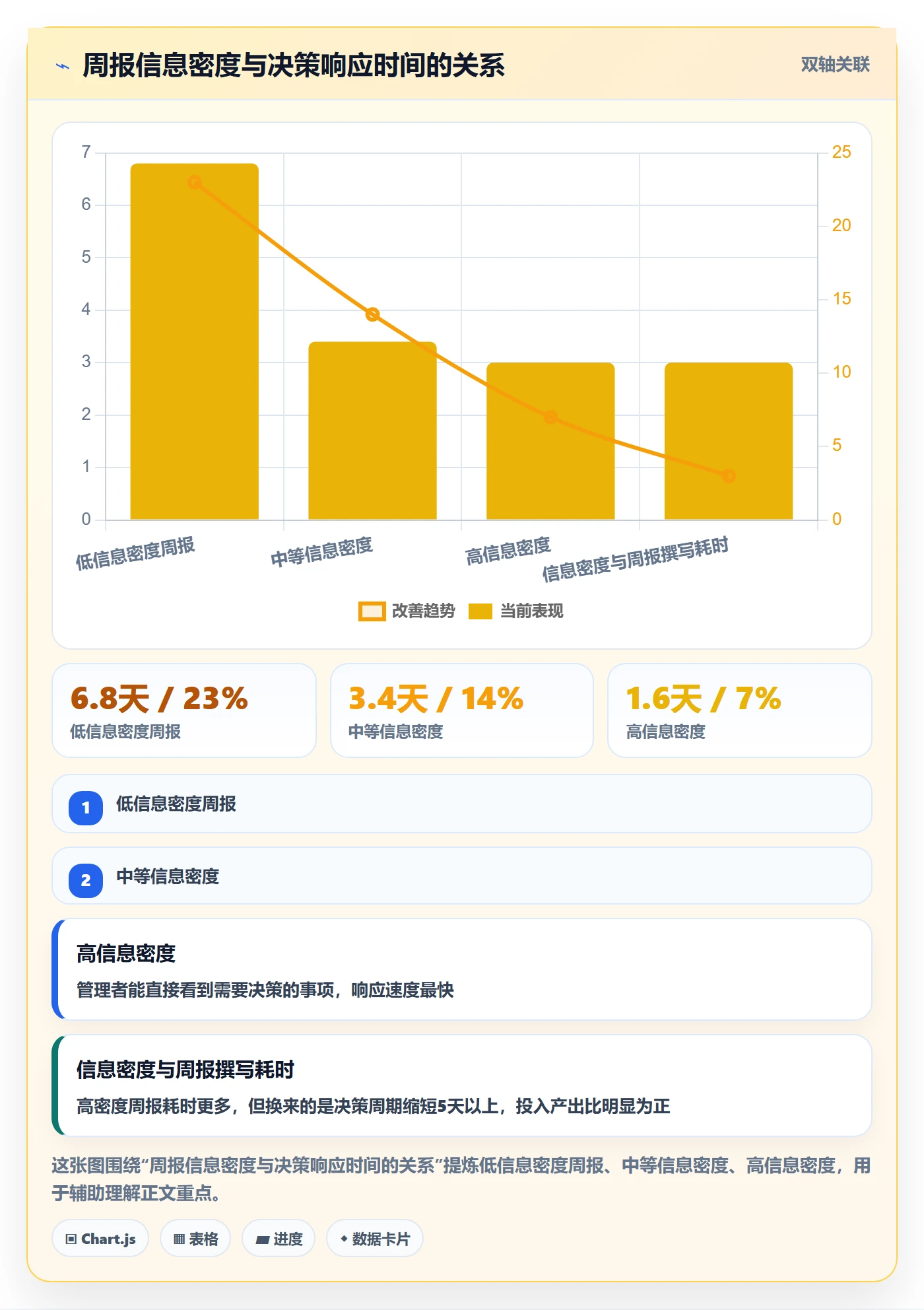 进度跟踪跟踪教程:项目经理入门指南,避坑指南