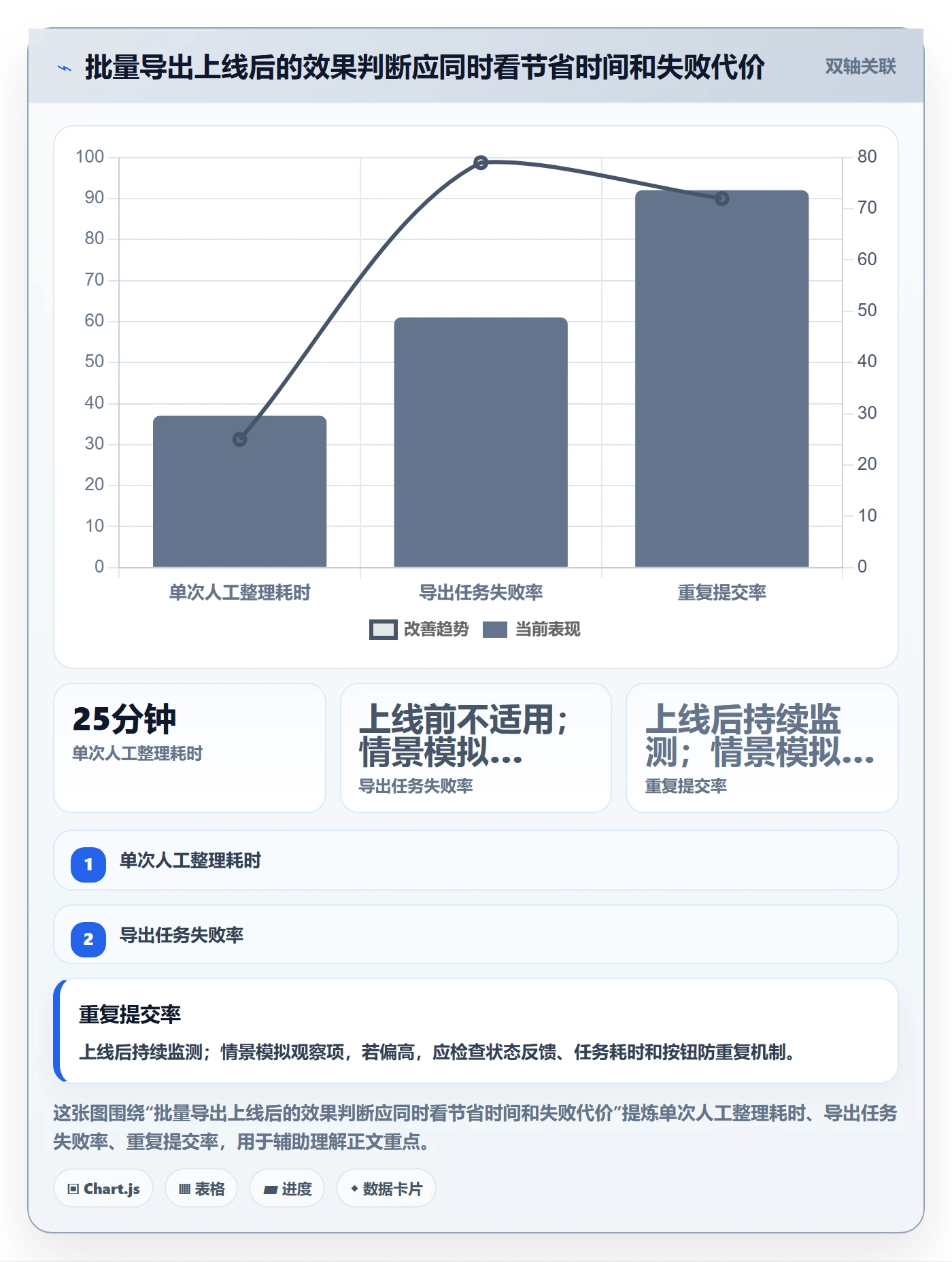 需求管理需求拆解教程:项目成员最佳实践,避坑指南