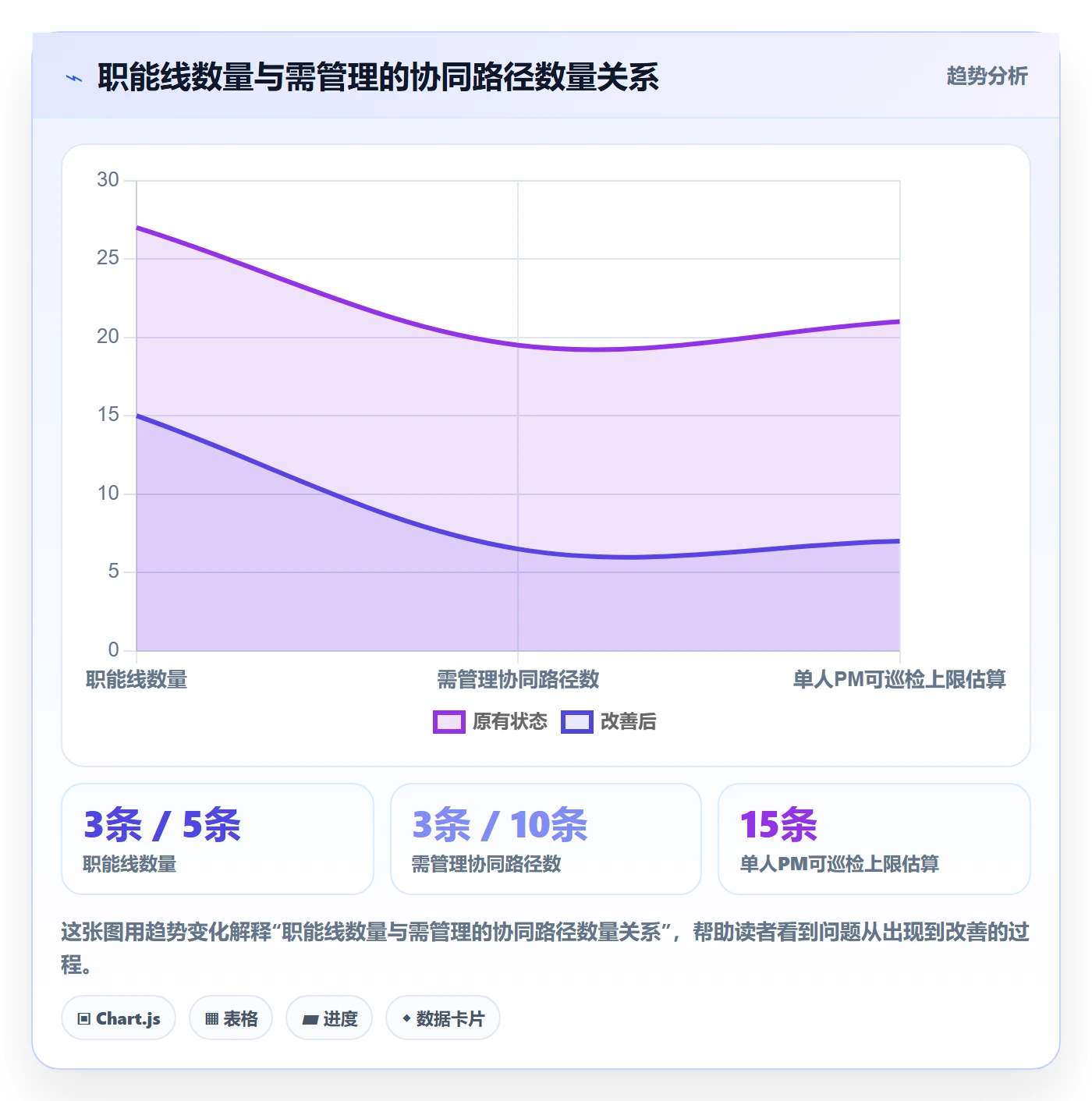 延期流程与规范:PMO任务执行协同管理关键指标