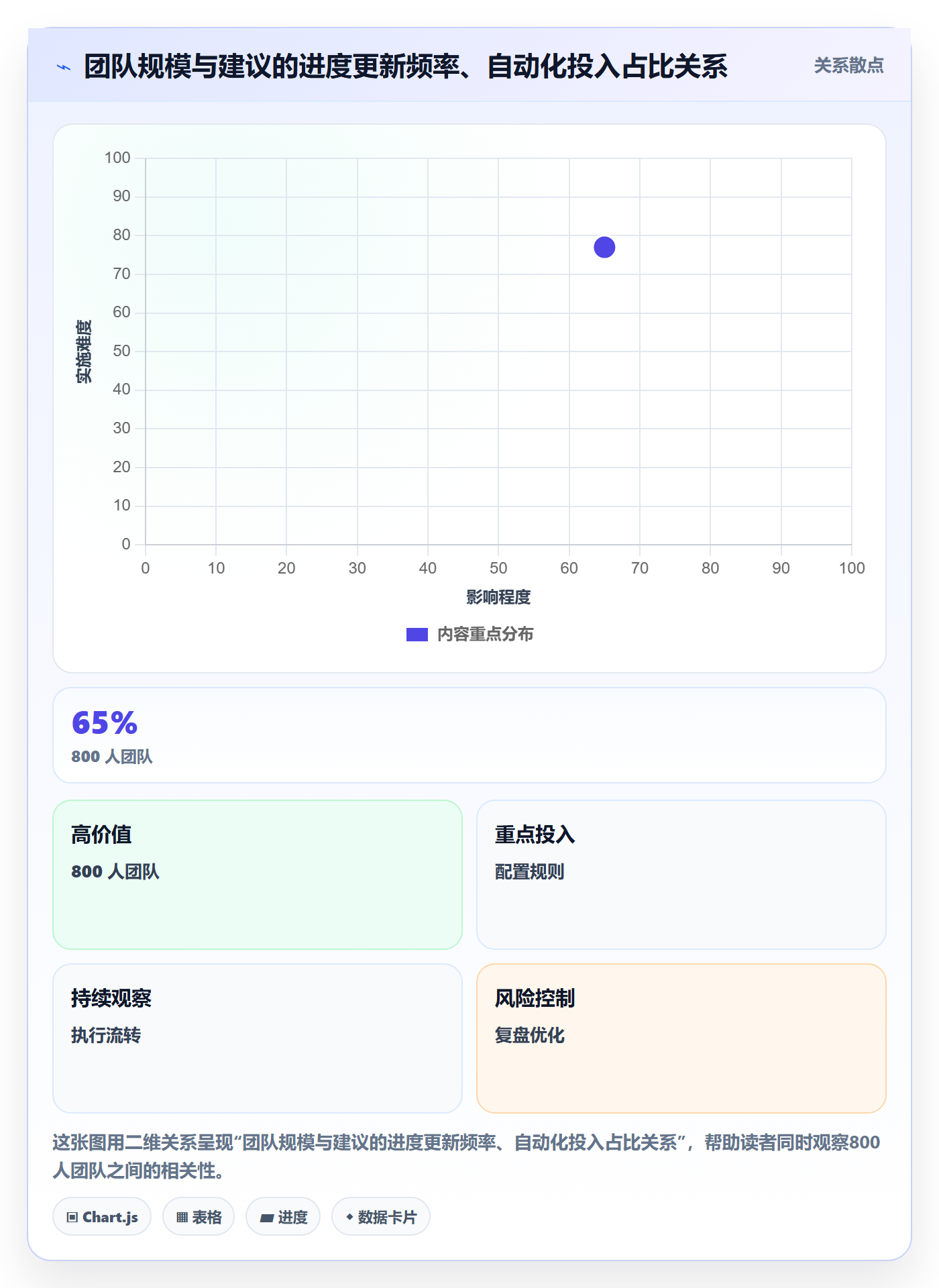 进度管理进度更新全流程：跨部门团队数据分析与一文讲清