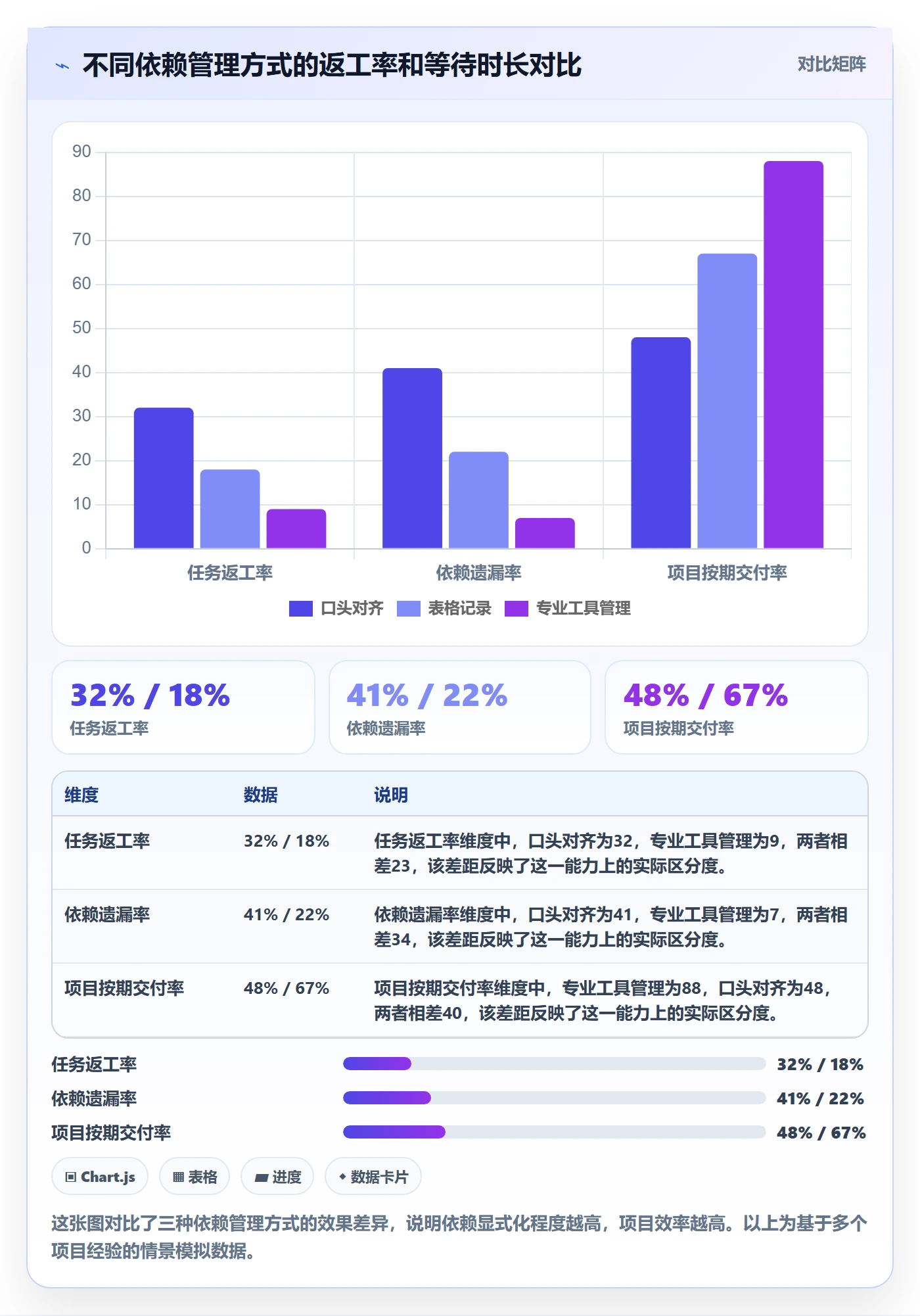 FF怎么做?跨部门团队数据分析:任务依赖从0到1
