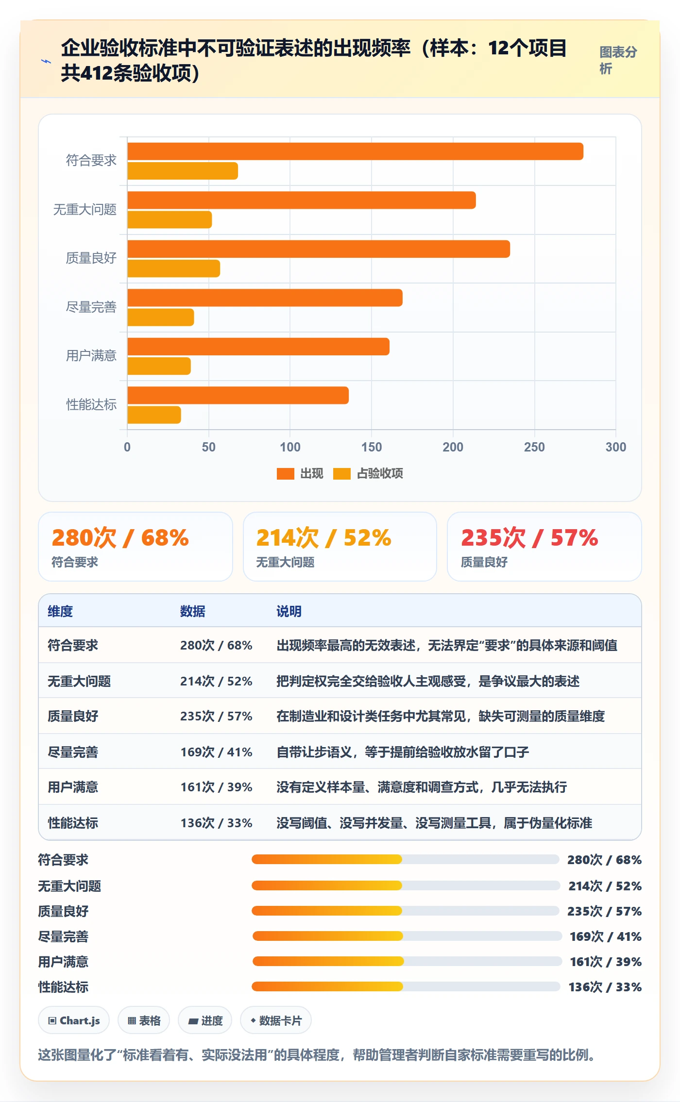 任务验收验收标准教程:企业管理者制度设计,避坑指南