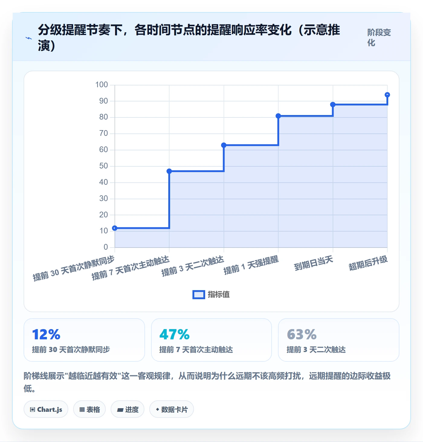到期提醒管理方法大全:研发团队任务提醒最佳实践落地清单