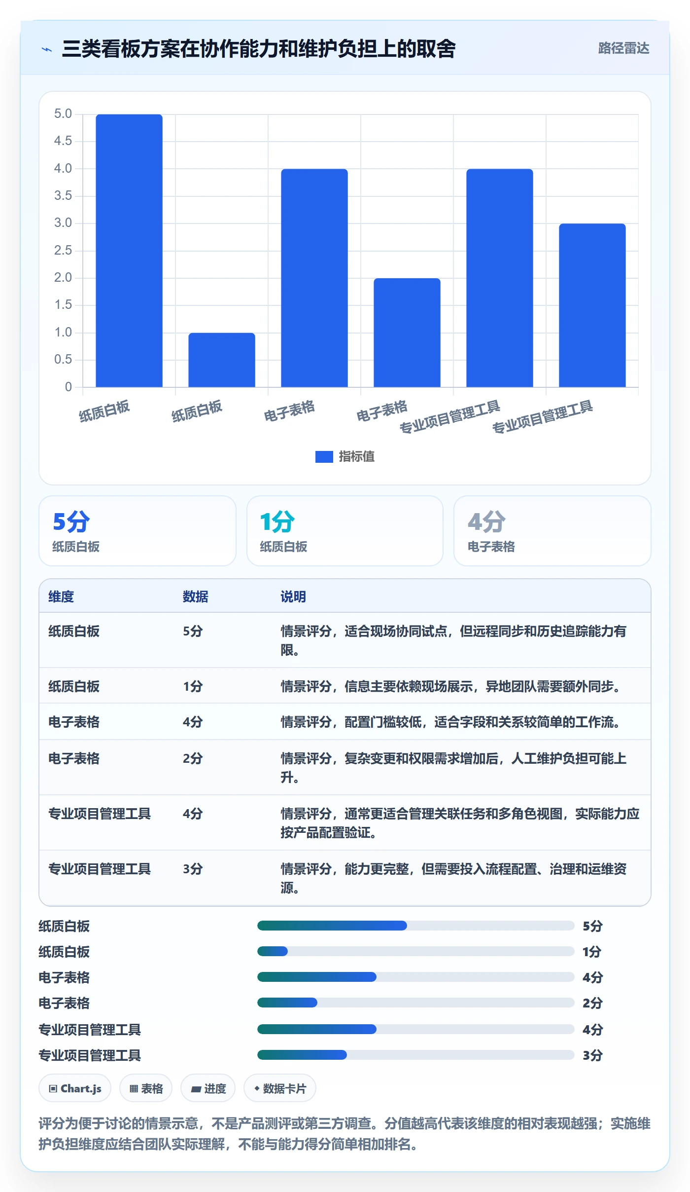 看板怎么做?研发团队协同管理:看板从0到1